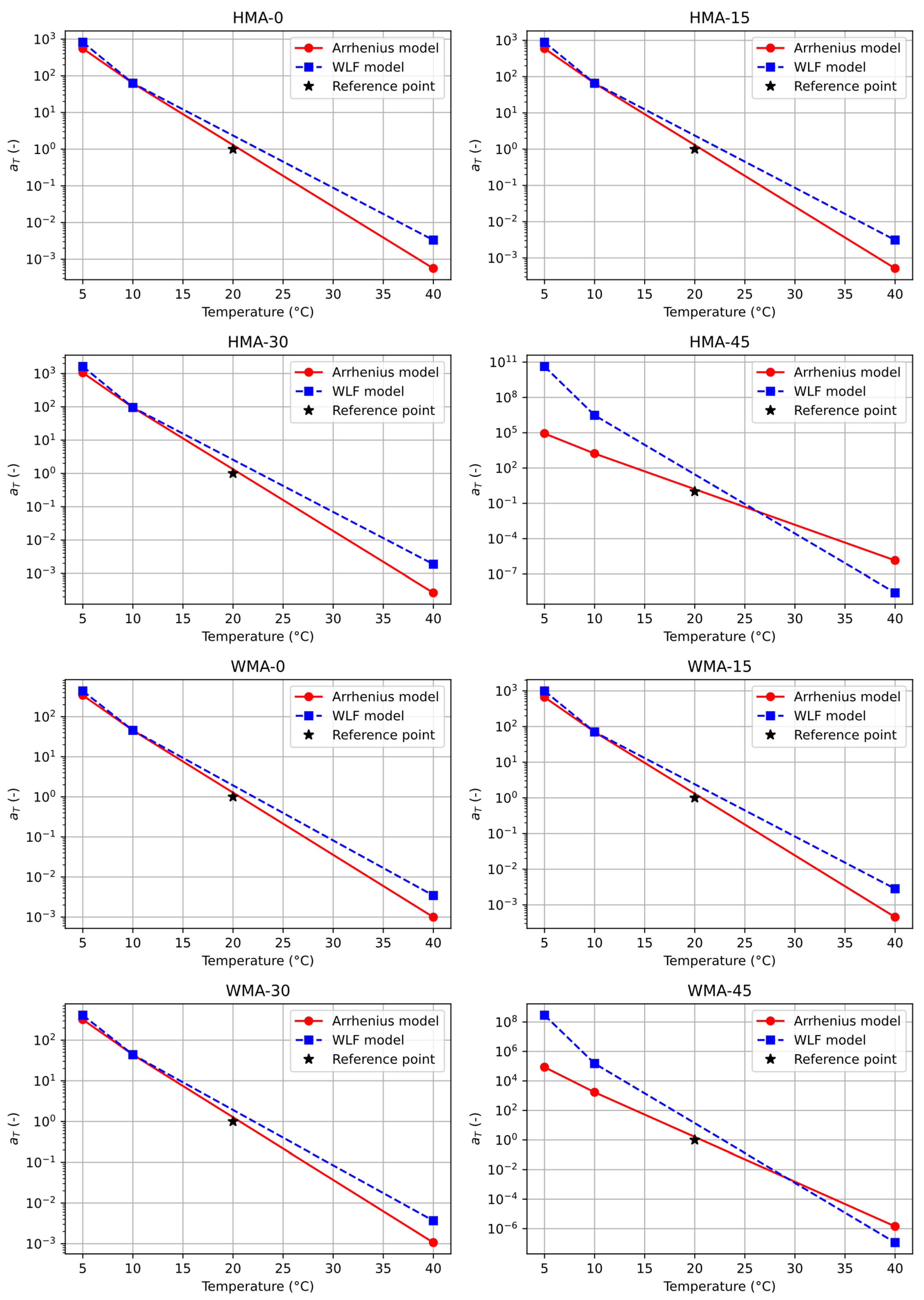 Infrastructures 10 00227 g005