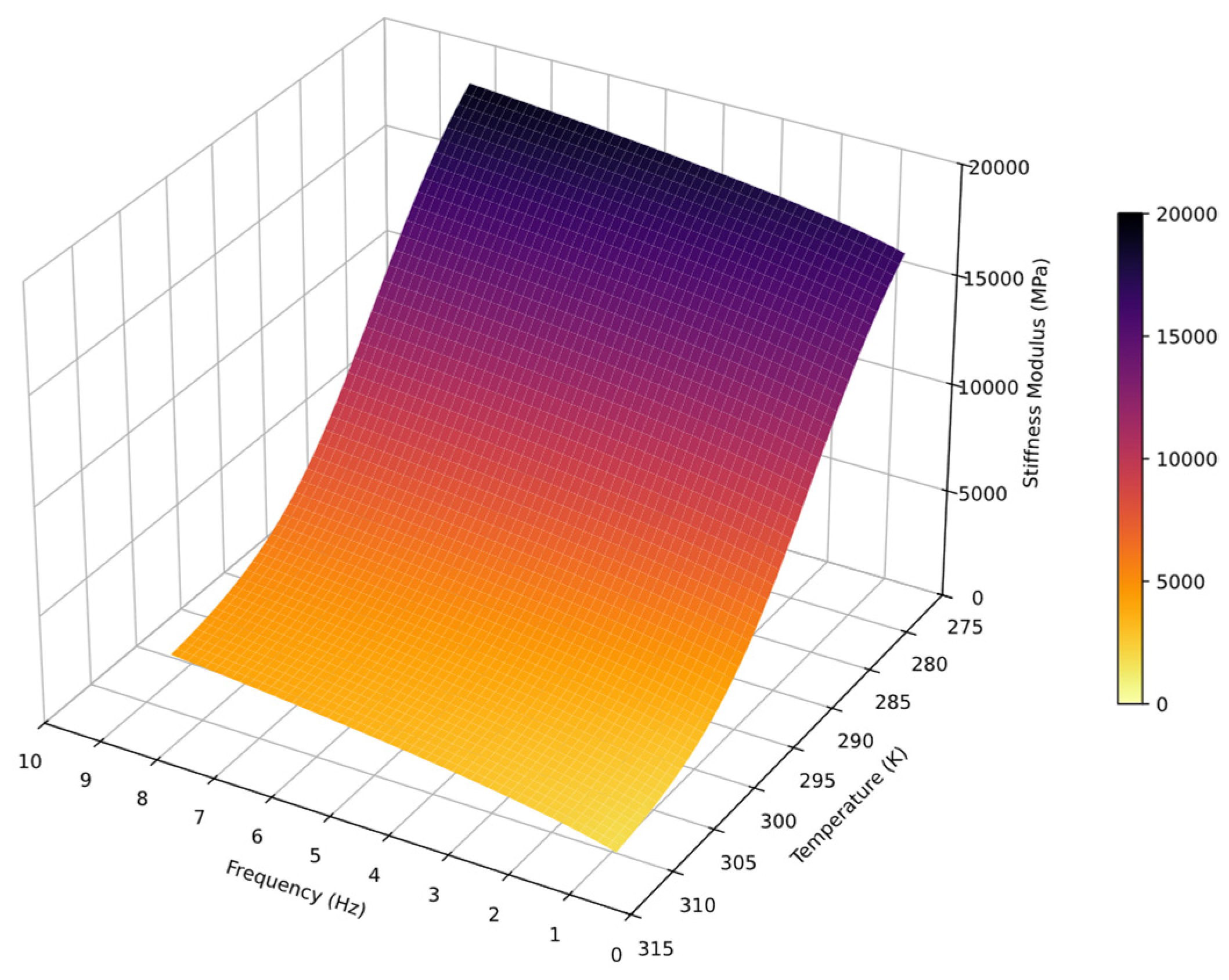 Infrastructures 10 00227 g006