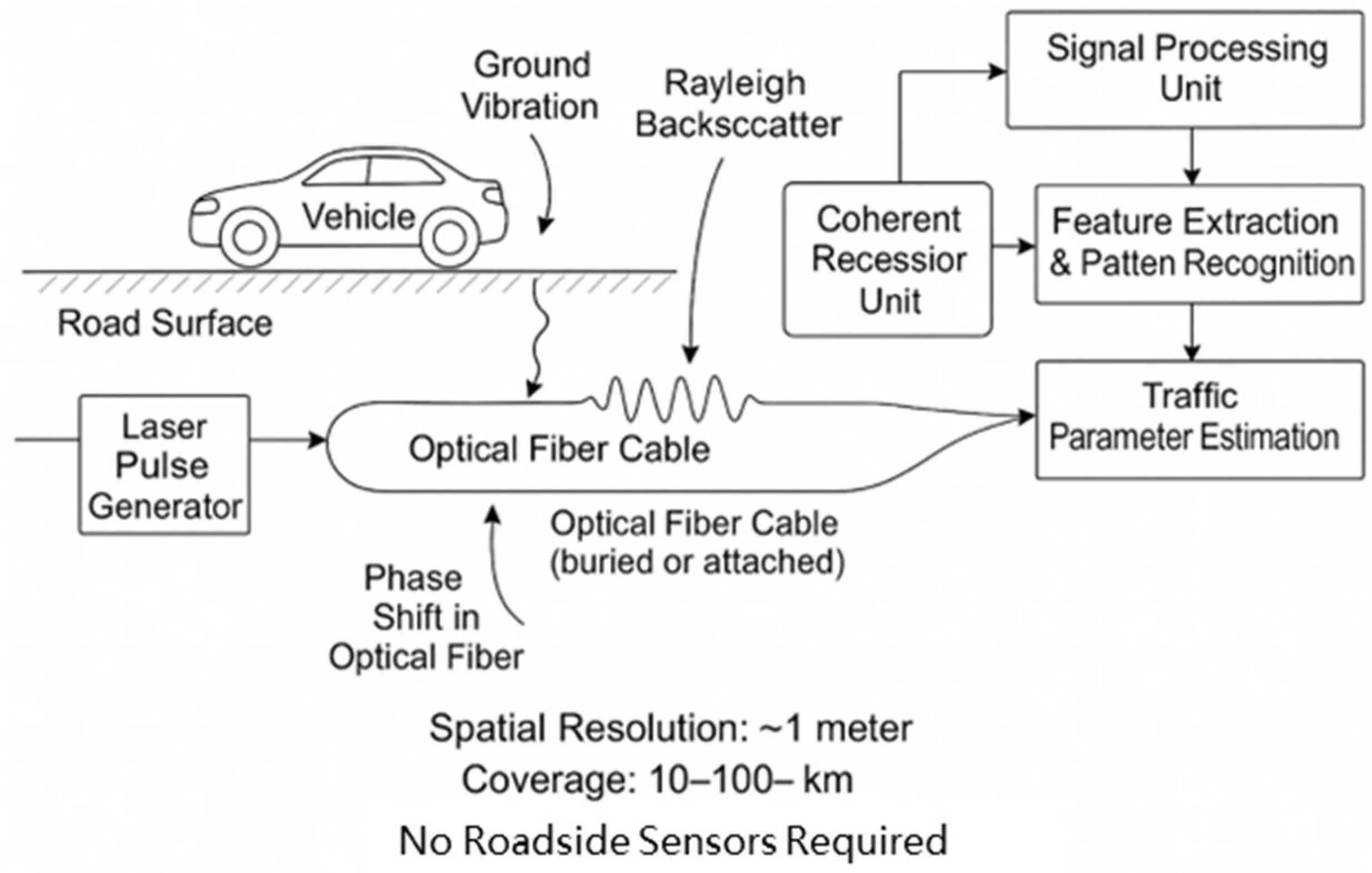Infrastructures 10 00228 g001