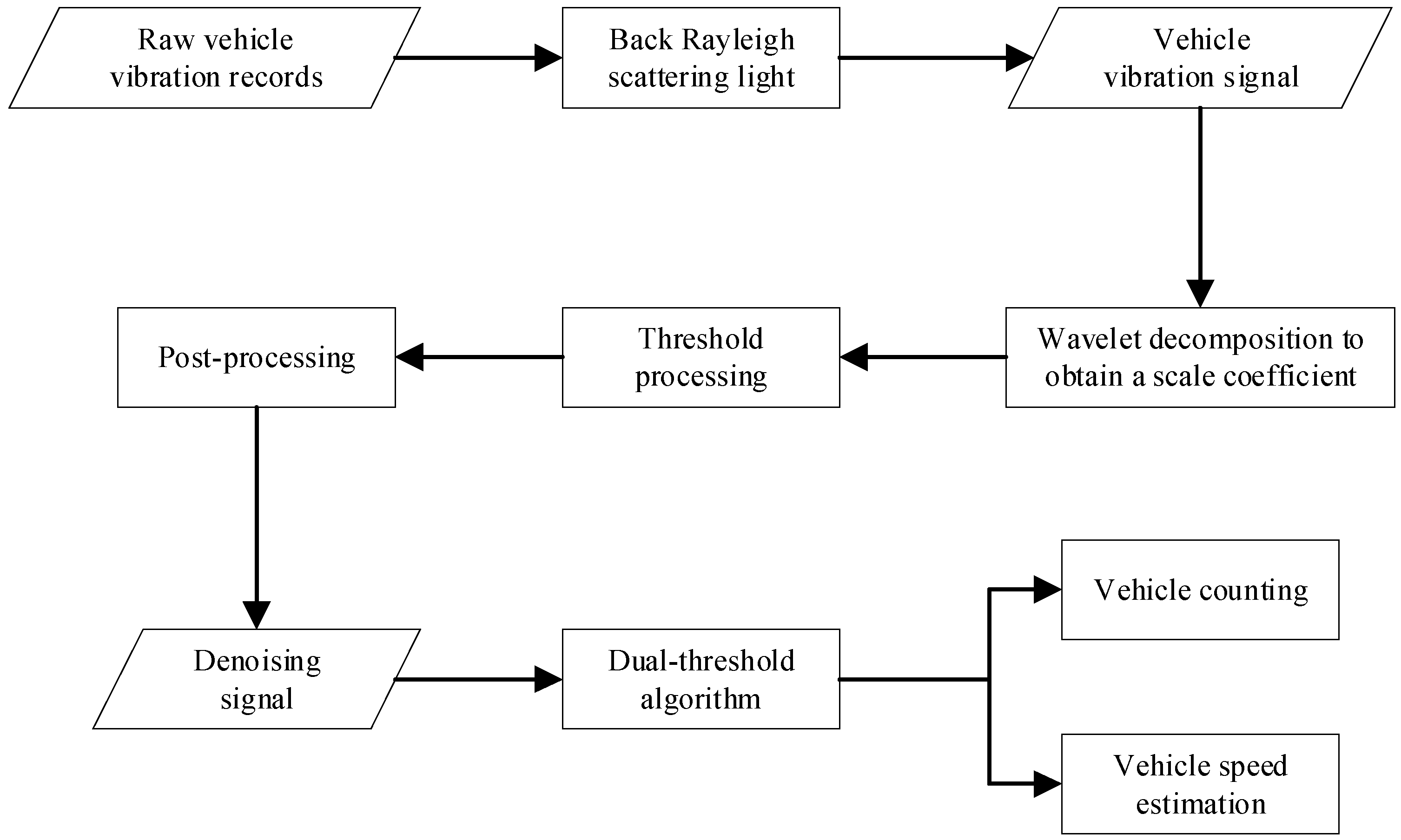 Infrastructures 10 00228 g003