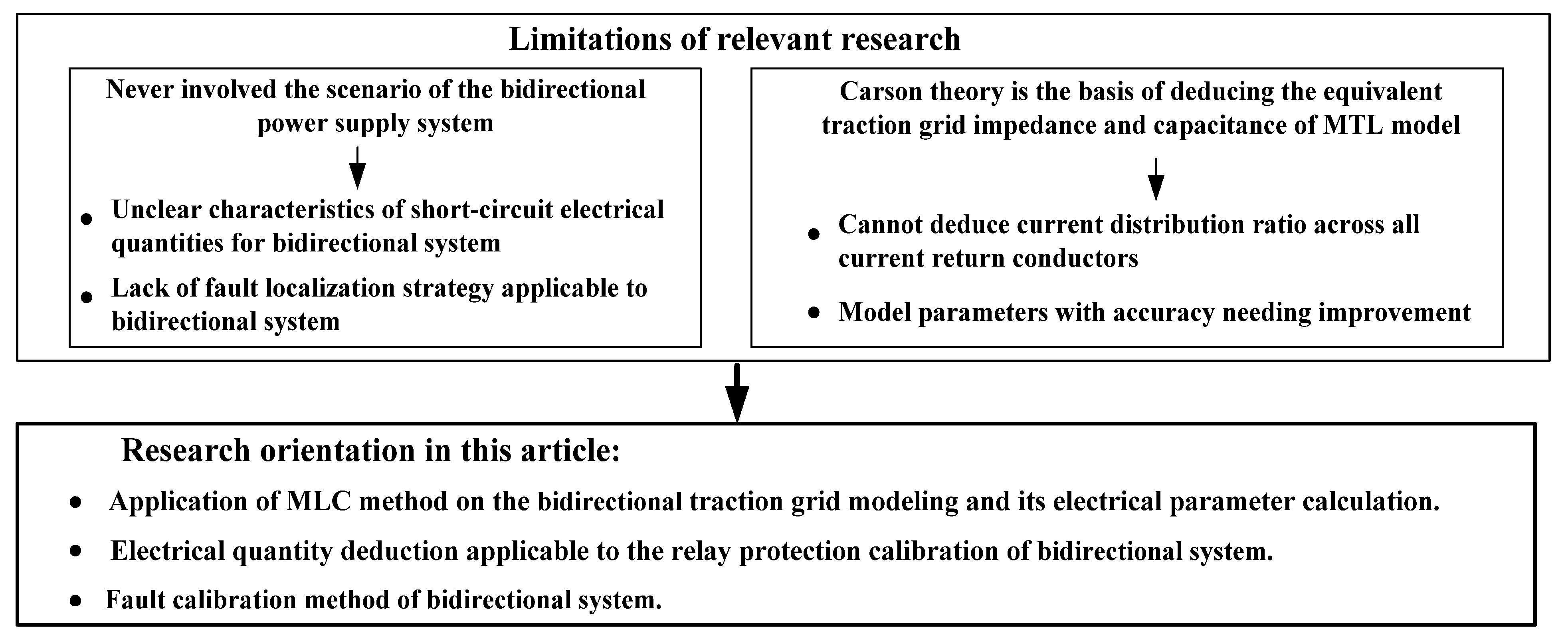 Infrastructures 10 00230 g001