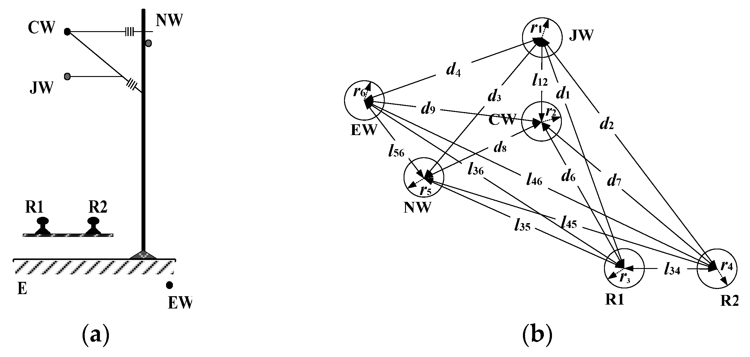 Infrastructures 10 00230 g003
