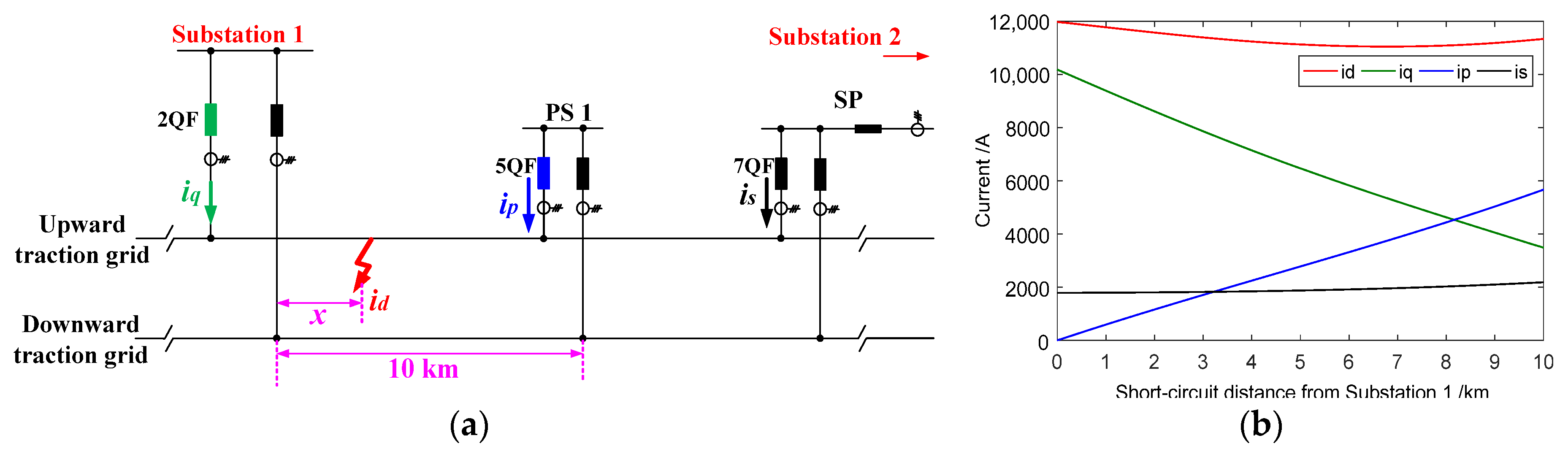 Infrastructures 10 00230 g007
