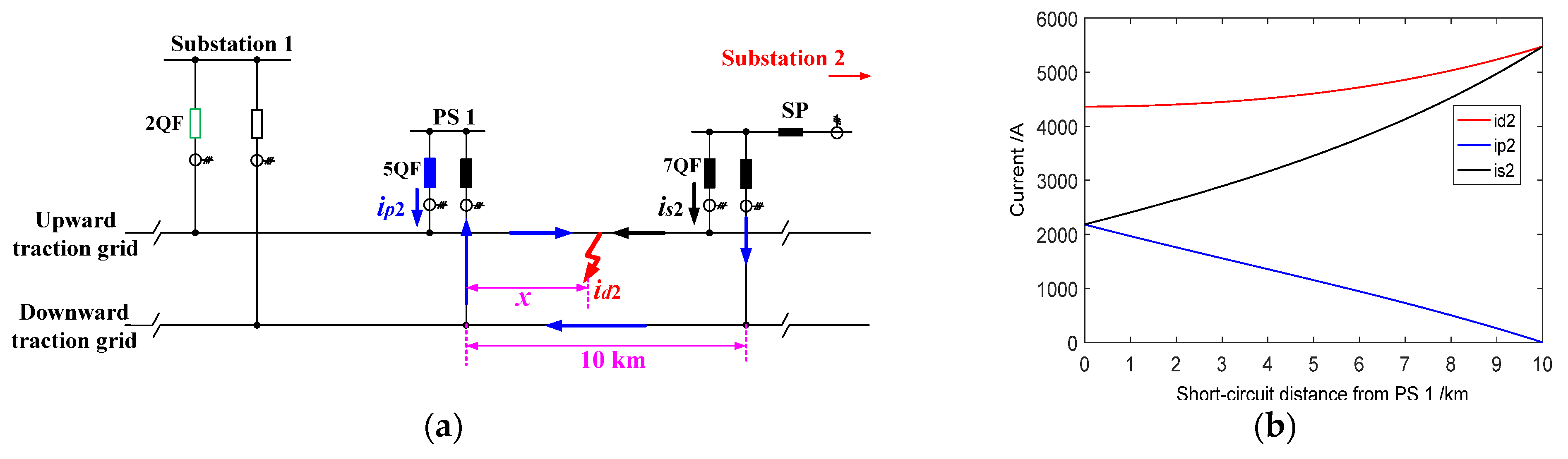 Infrastructures 10 00230 g009