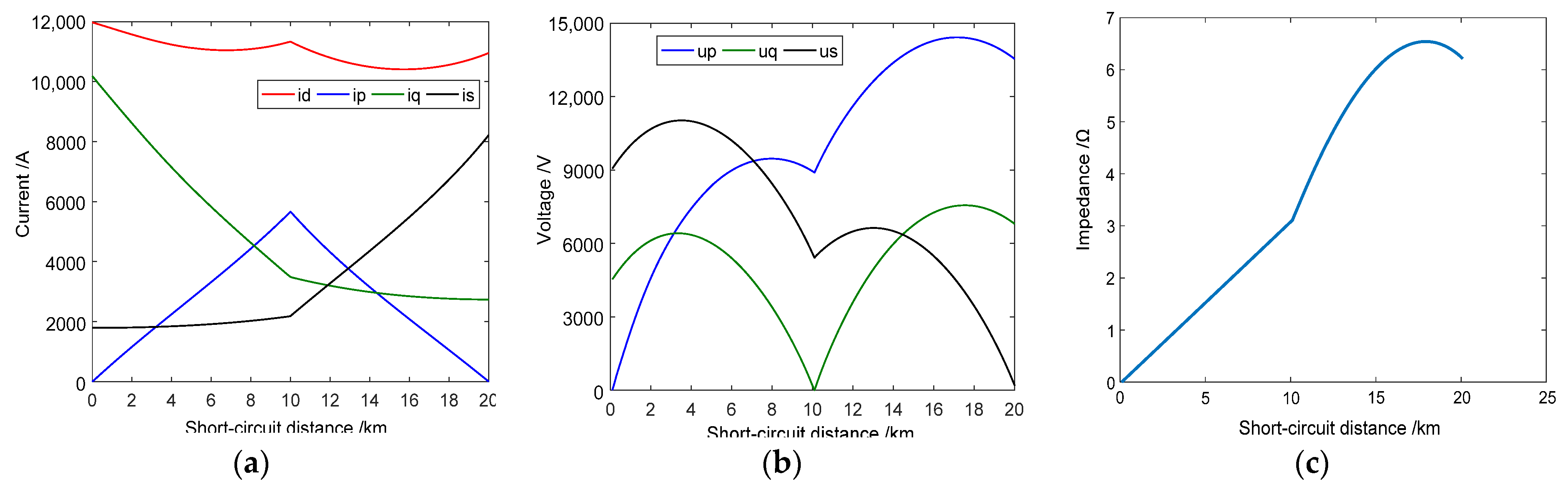 Infrastructures 10 00230 g011