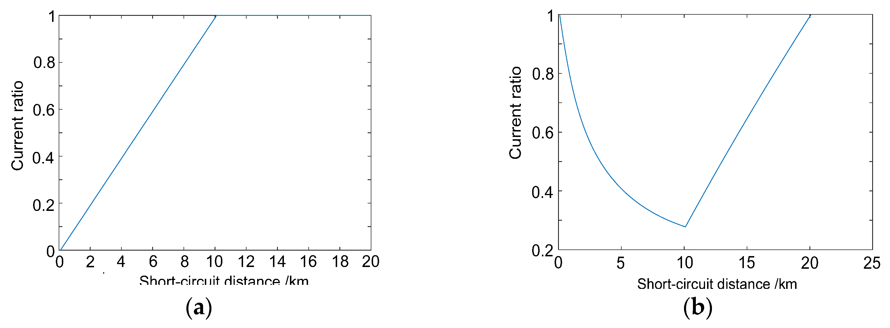 Infrastructures 10 00230 g012