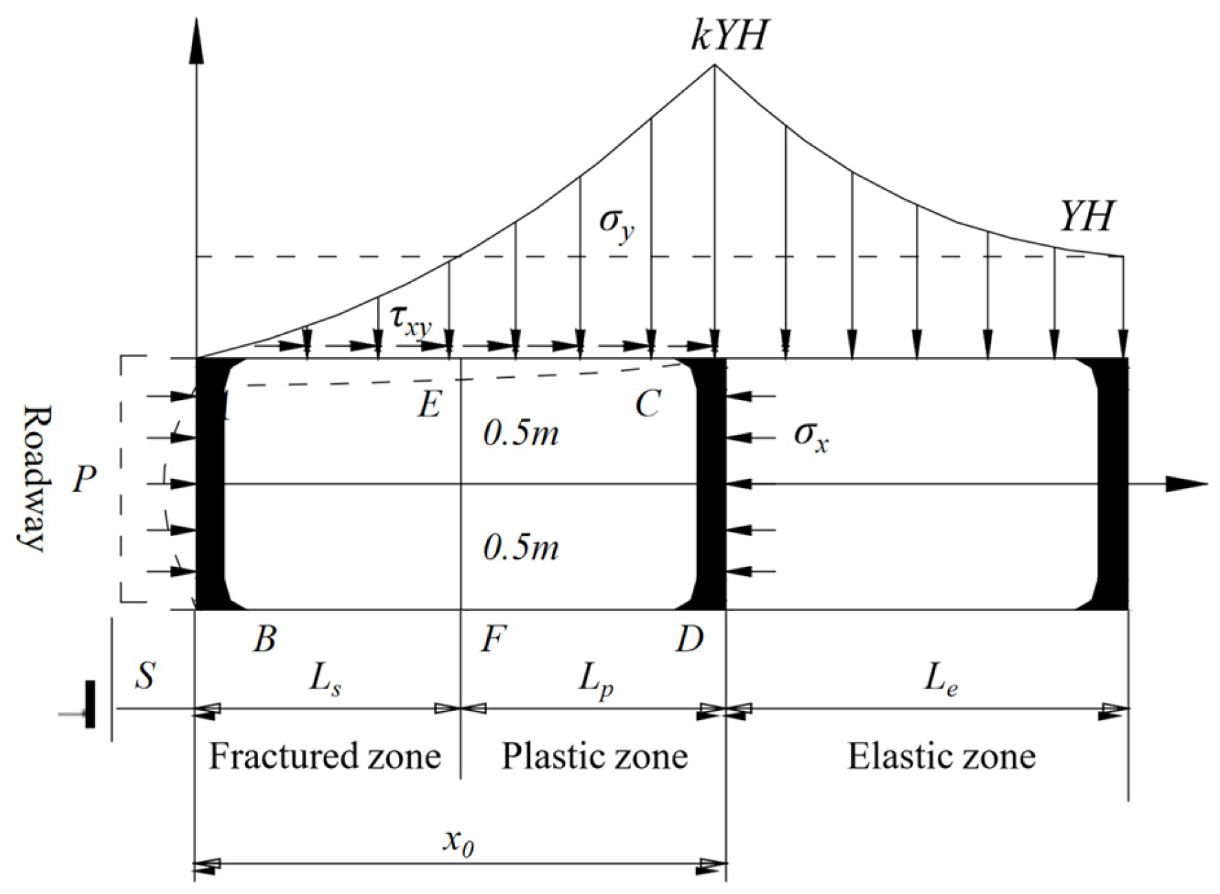 Infrastructures 10 00231 g002