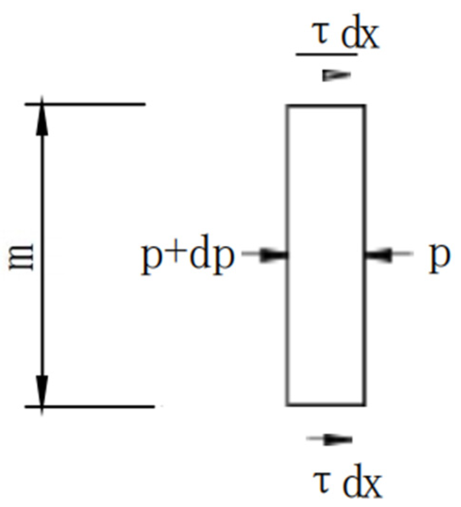 Infrastructures 10 00231 g003