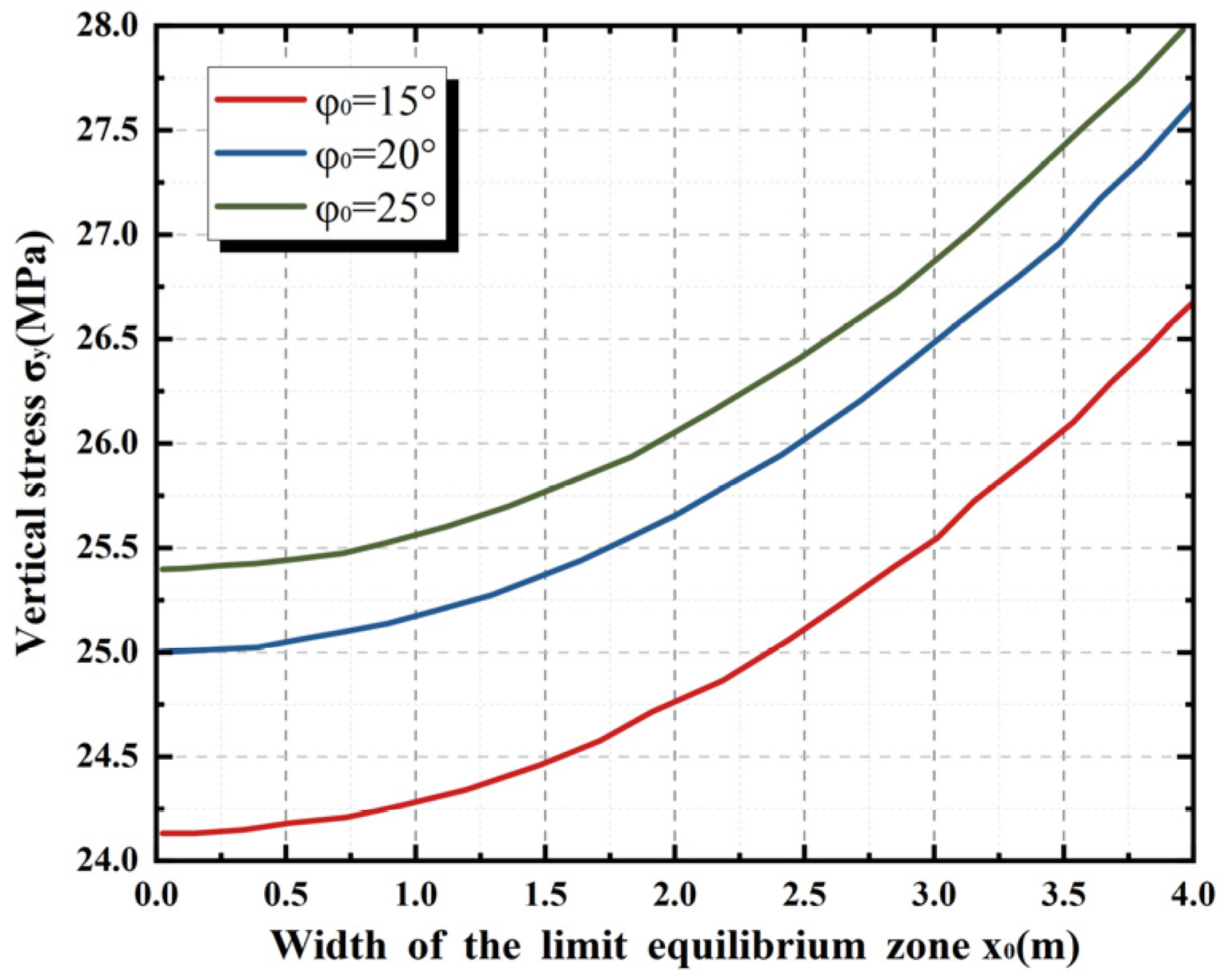 Infrastructures 10 00231 g005