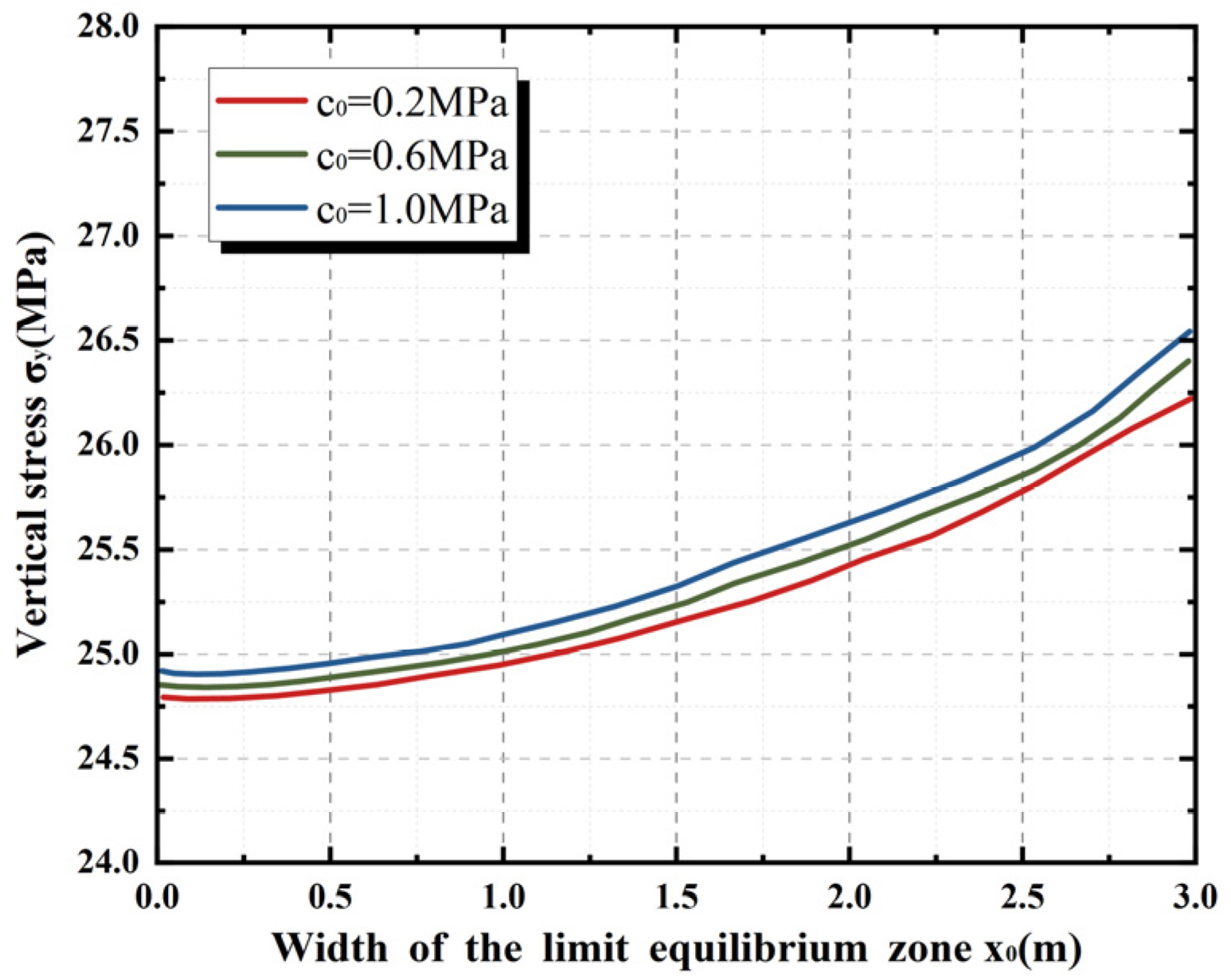 Infrastructures 10 00231 g006