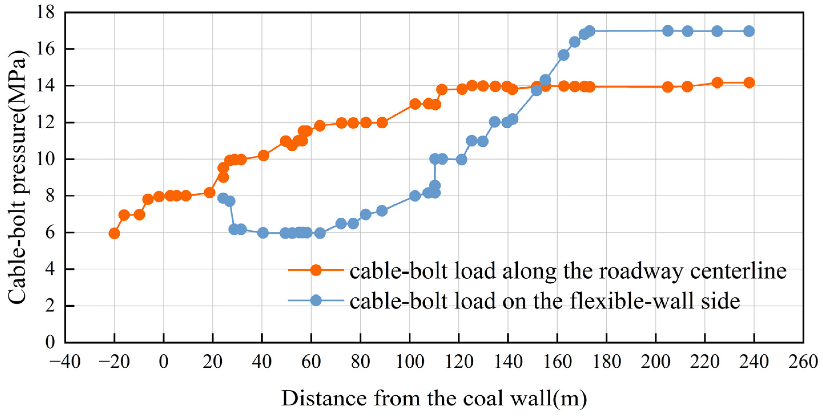 Infrastructures 10 00231 g025
