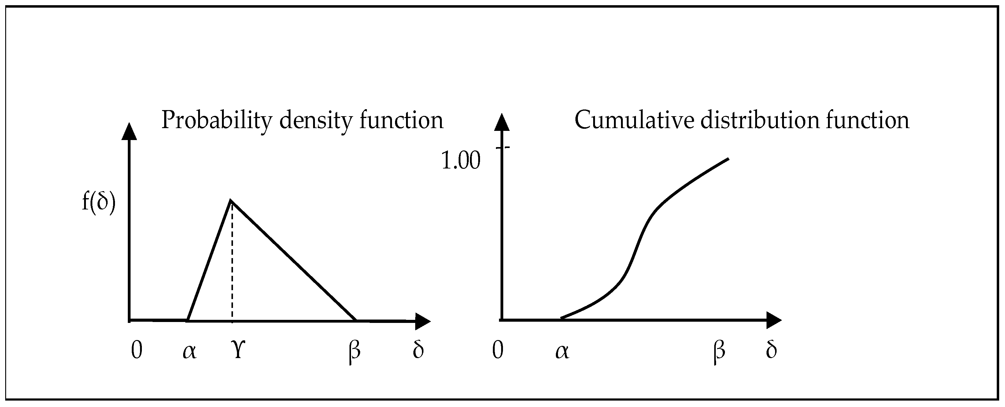 Infrastructures 10 00232 g003