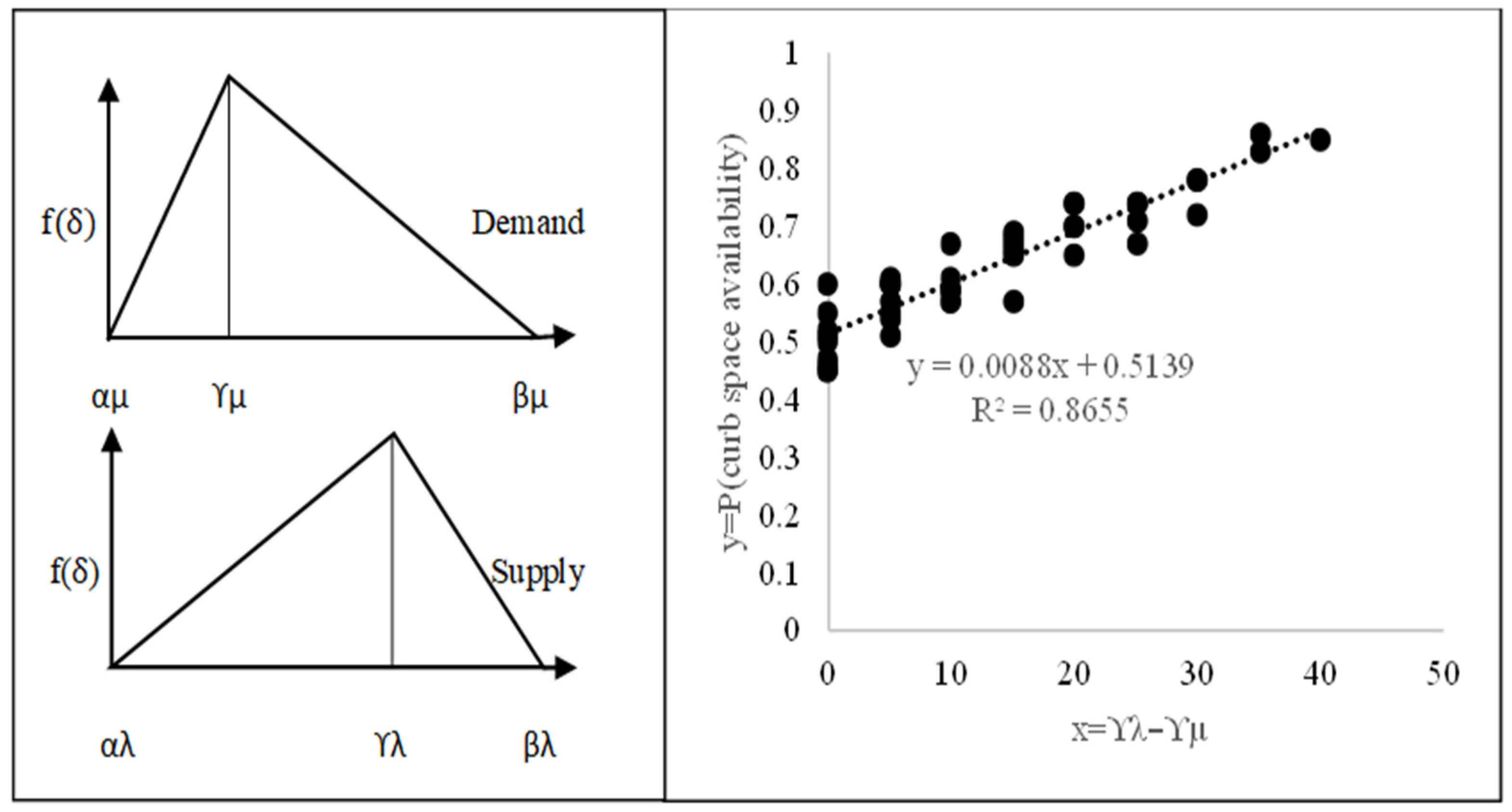 Infrastructures 10 00232 g004