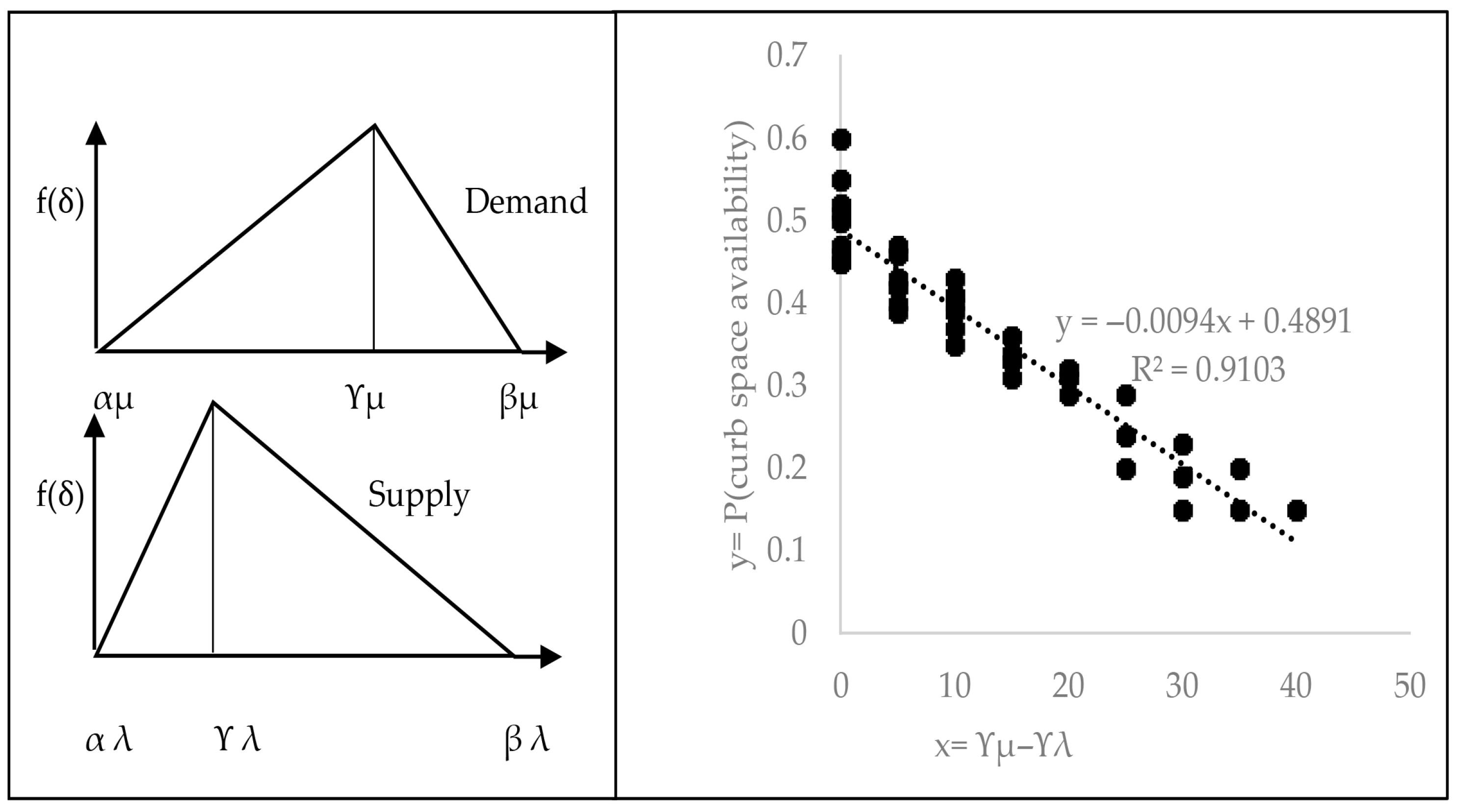 Infrastructures 10 00232 g005