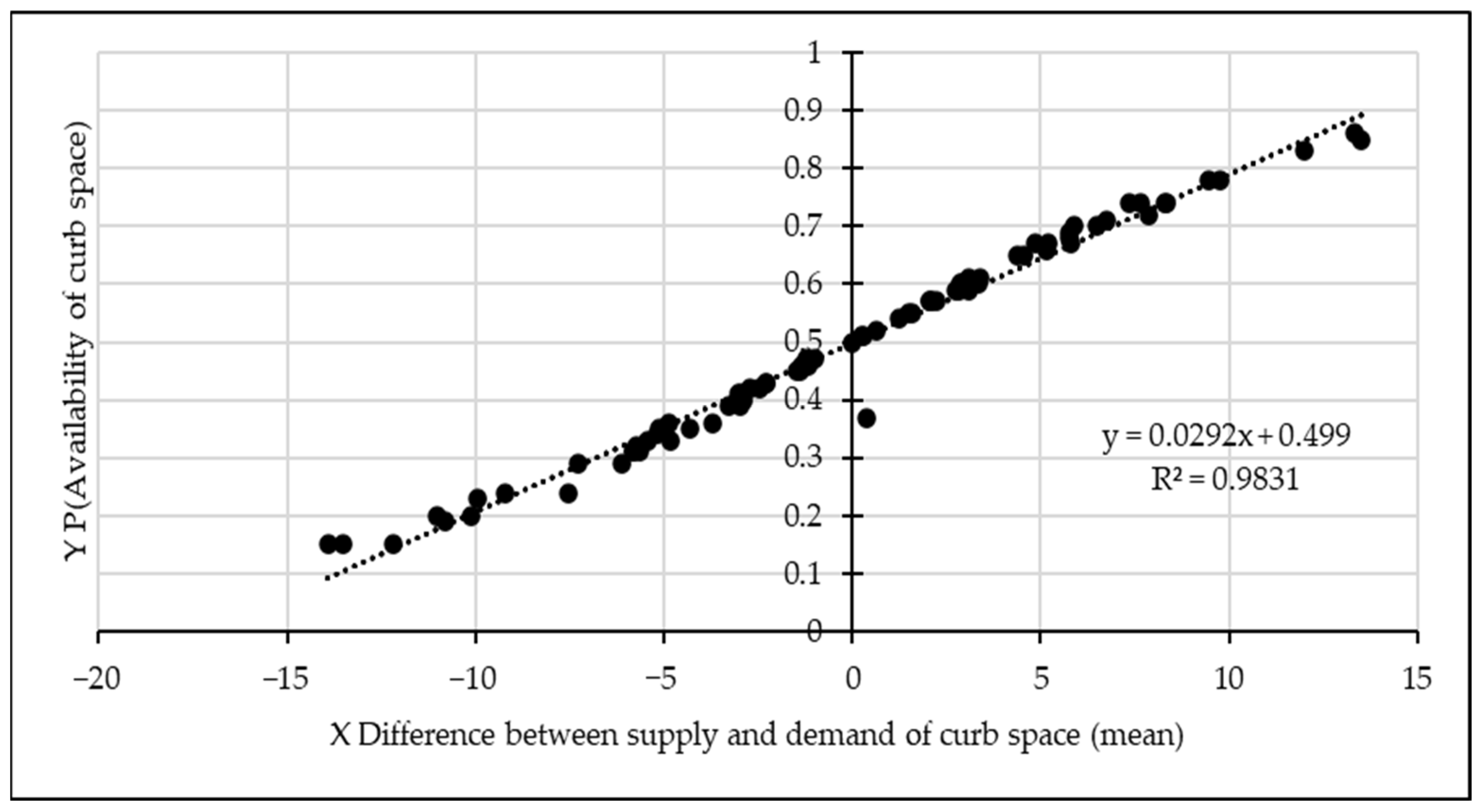 Infrastructures 10 00232 g007