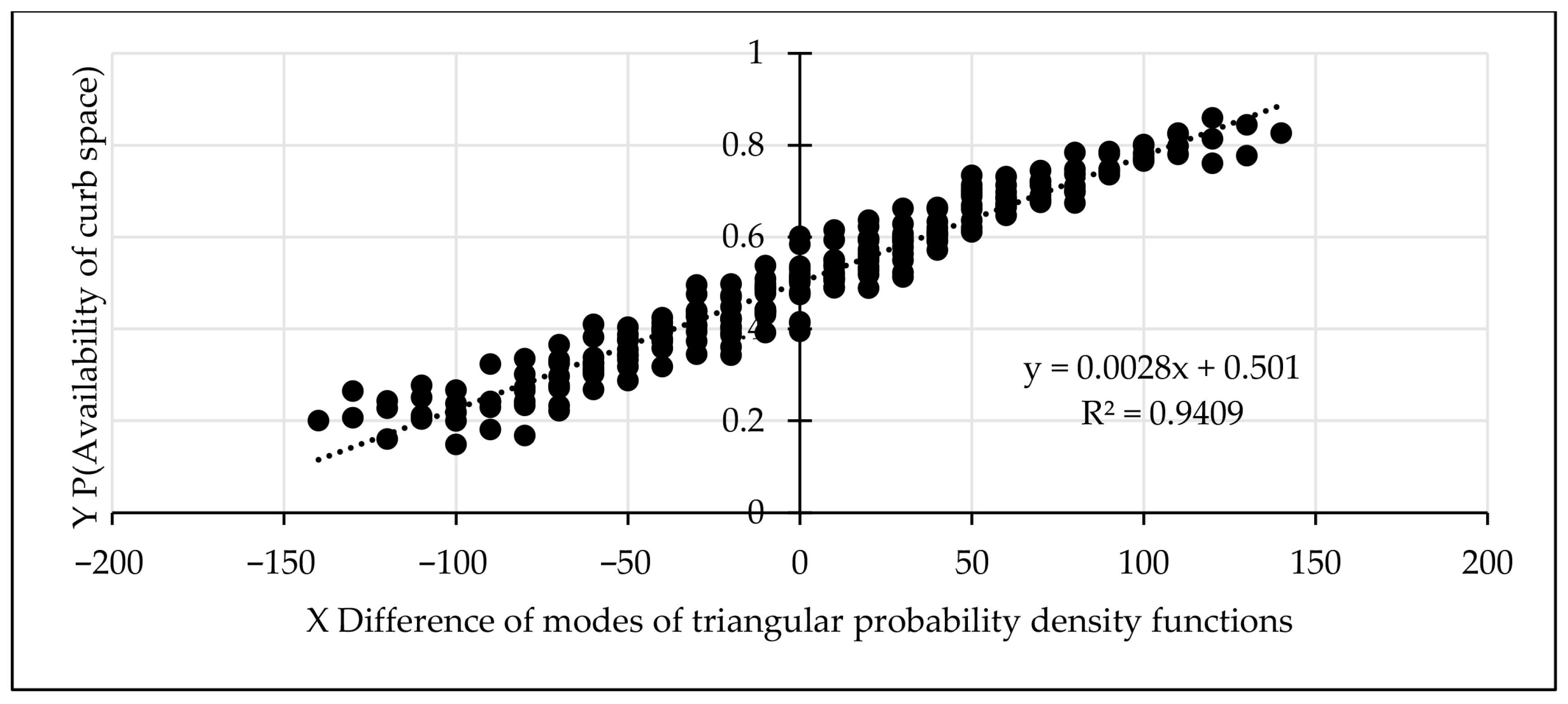 Infrastructures 10 00232 g008