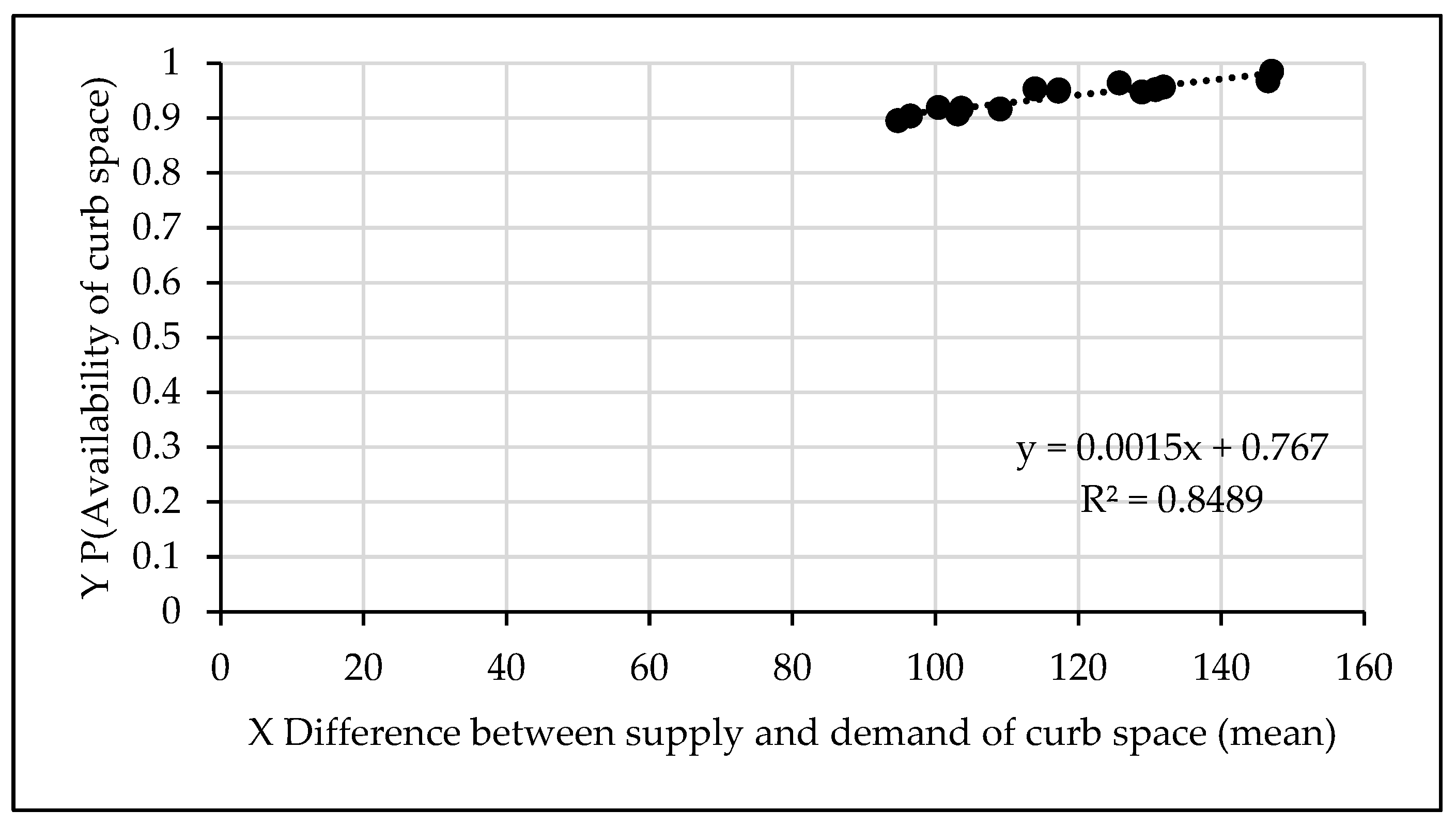 Infrastructures 10 00232 g009