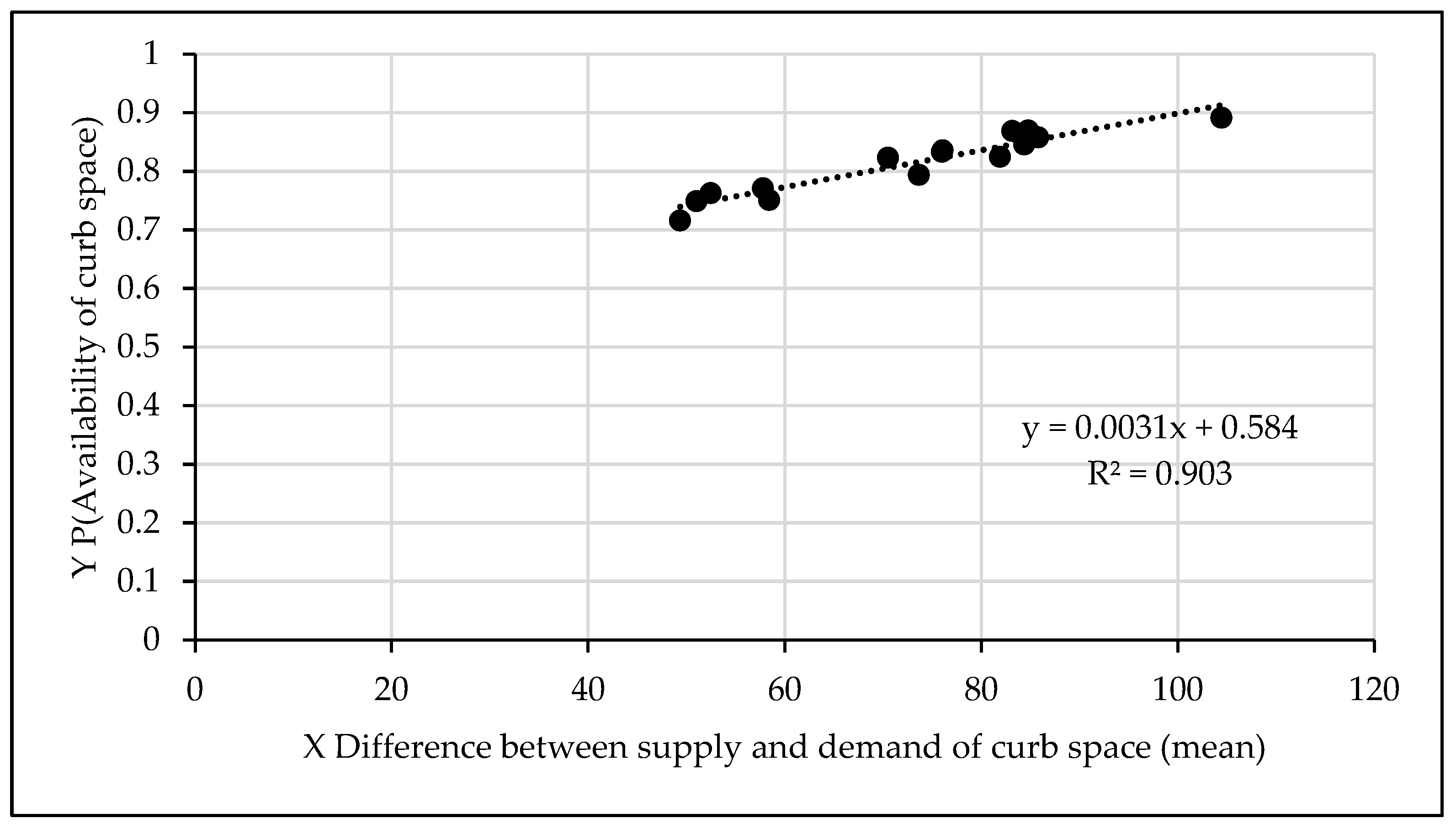 Infrastructures 10 00232 g010