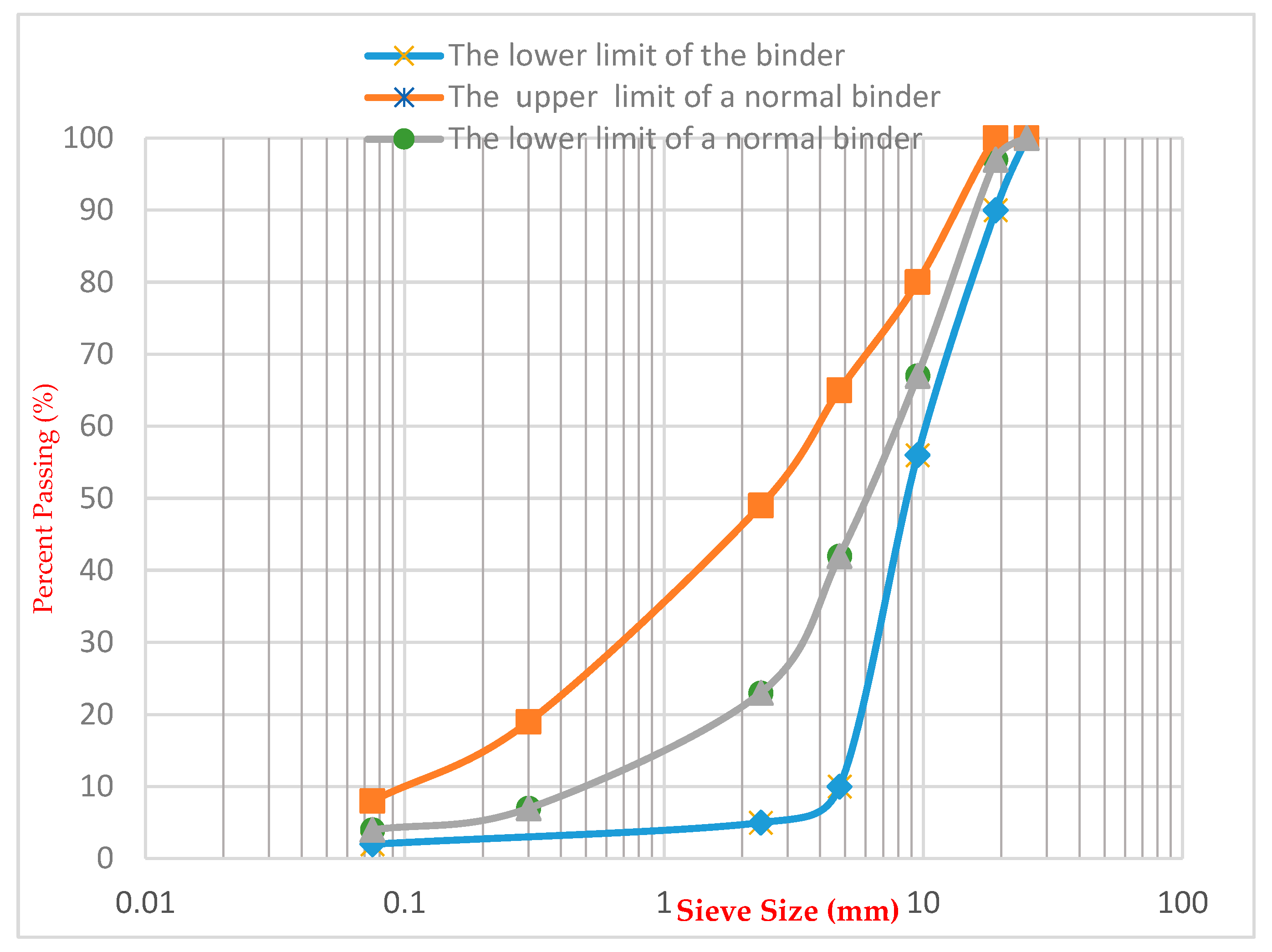 Infrastructures 10 00233 g003