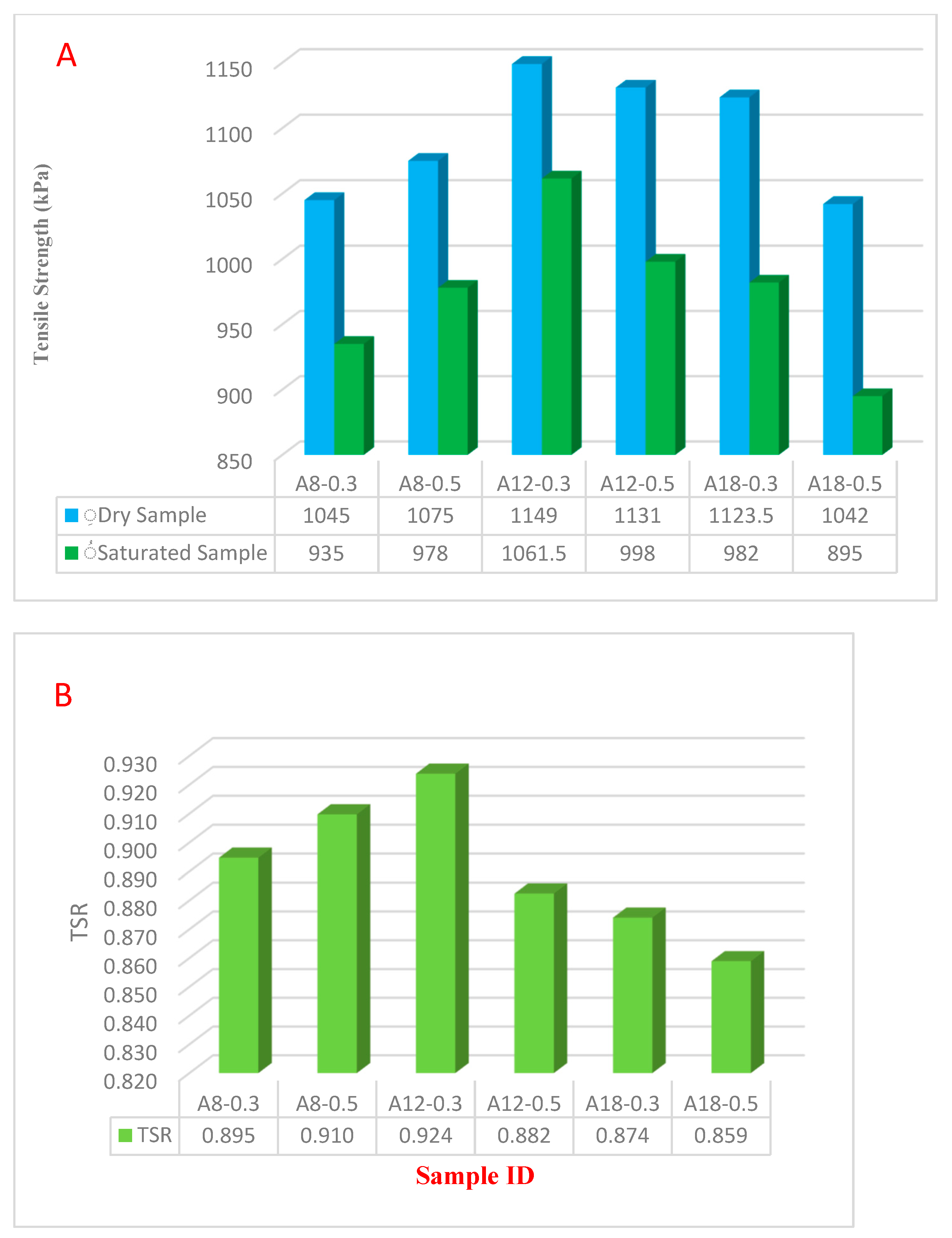 Infrastructures 10 00233 g005