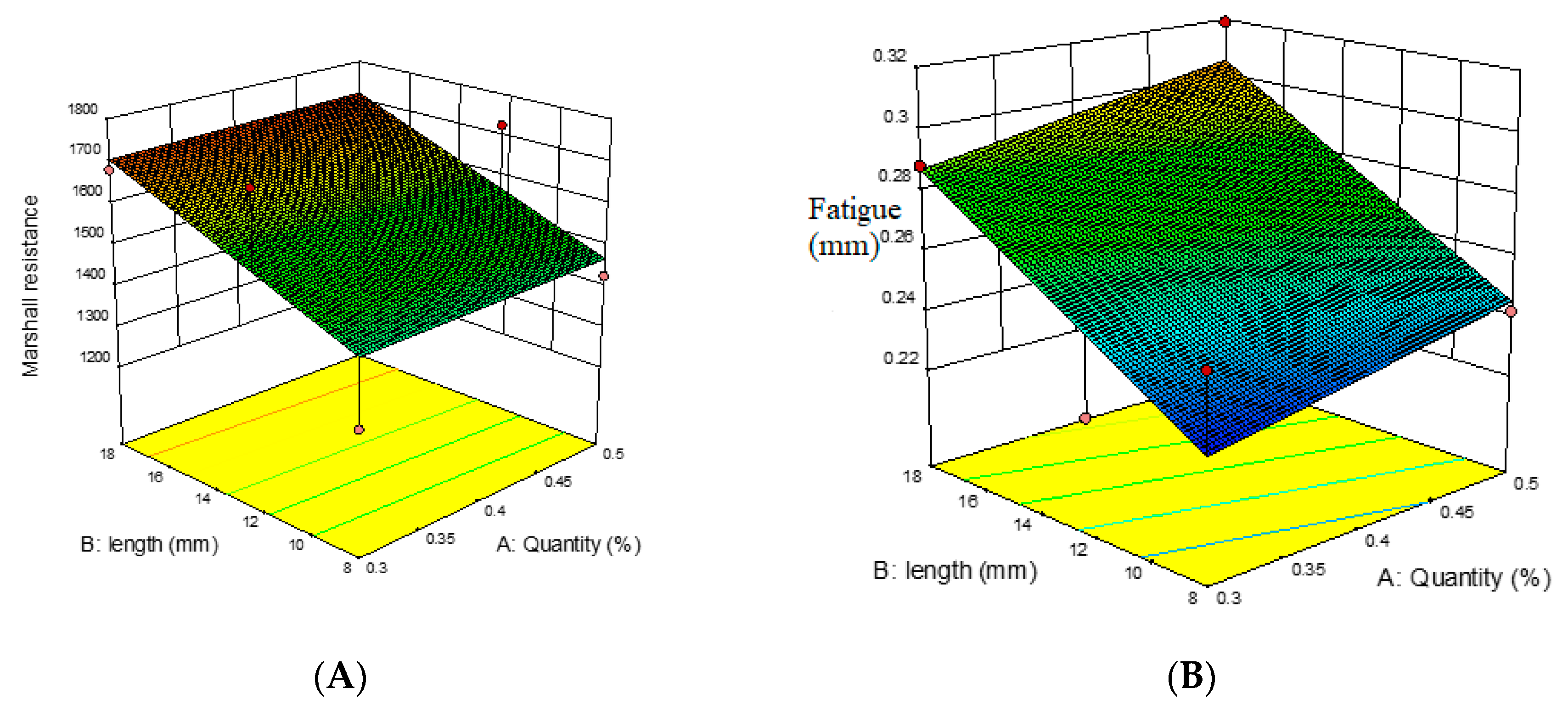Infrastructures 10 00233 g008a