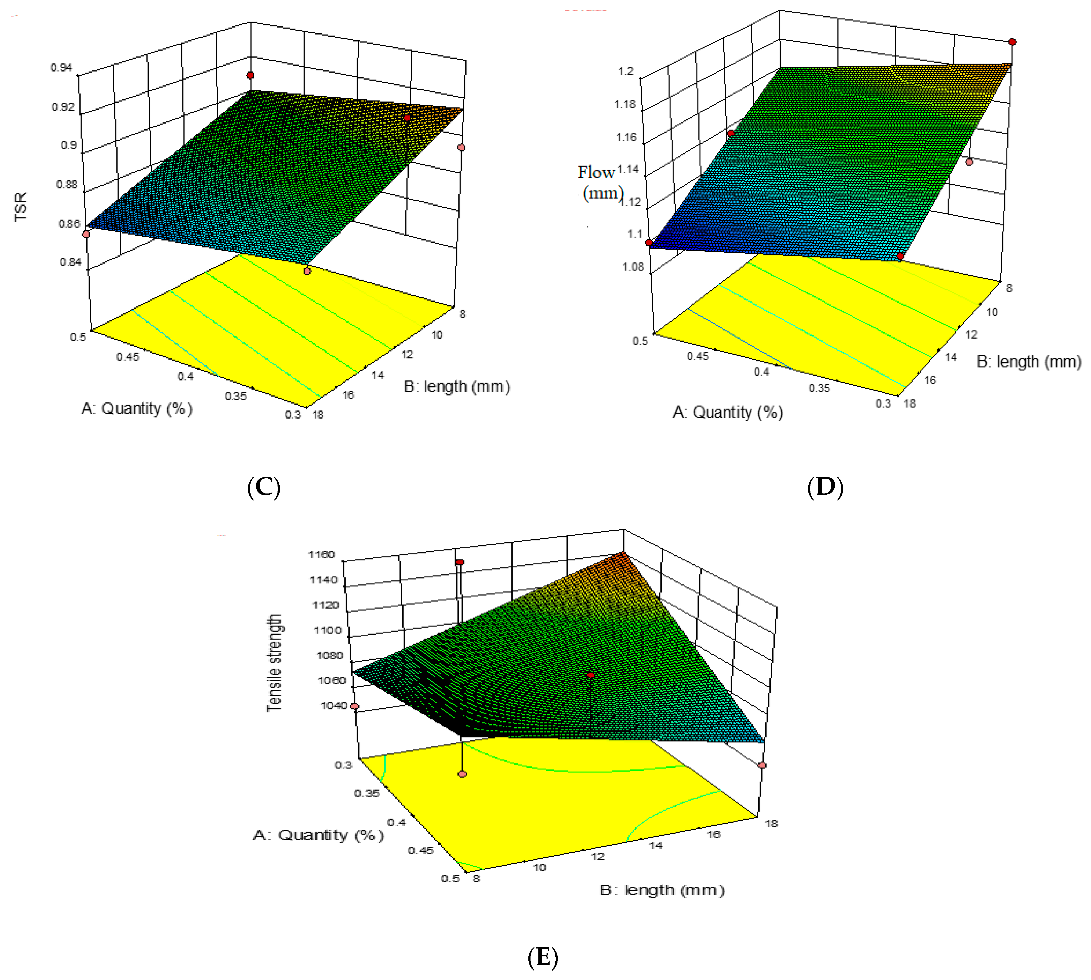 Infrastructures 10 00233 g008b