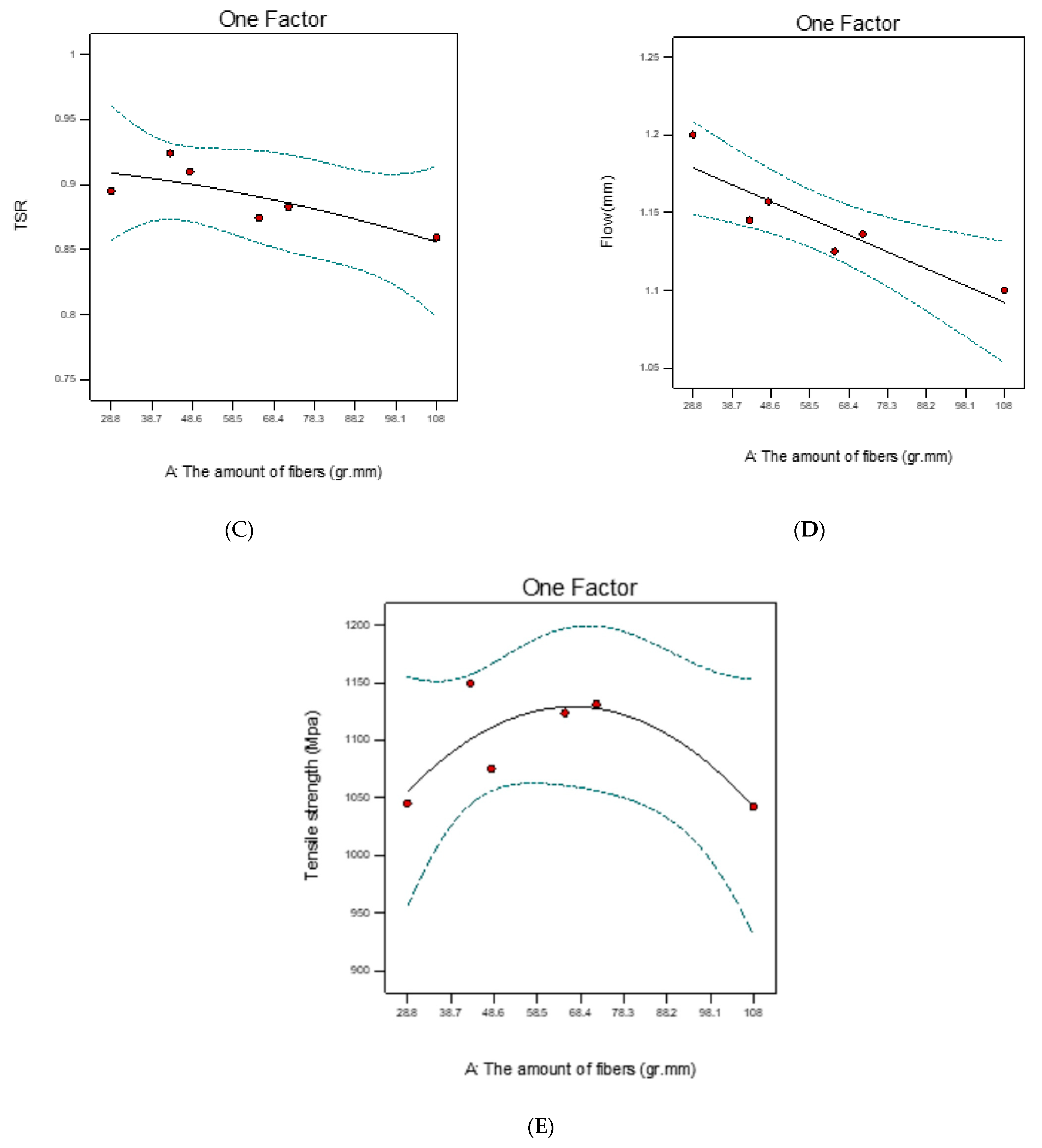 Infrastructures 10 00233 g009b