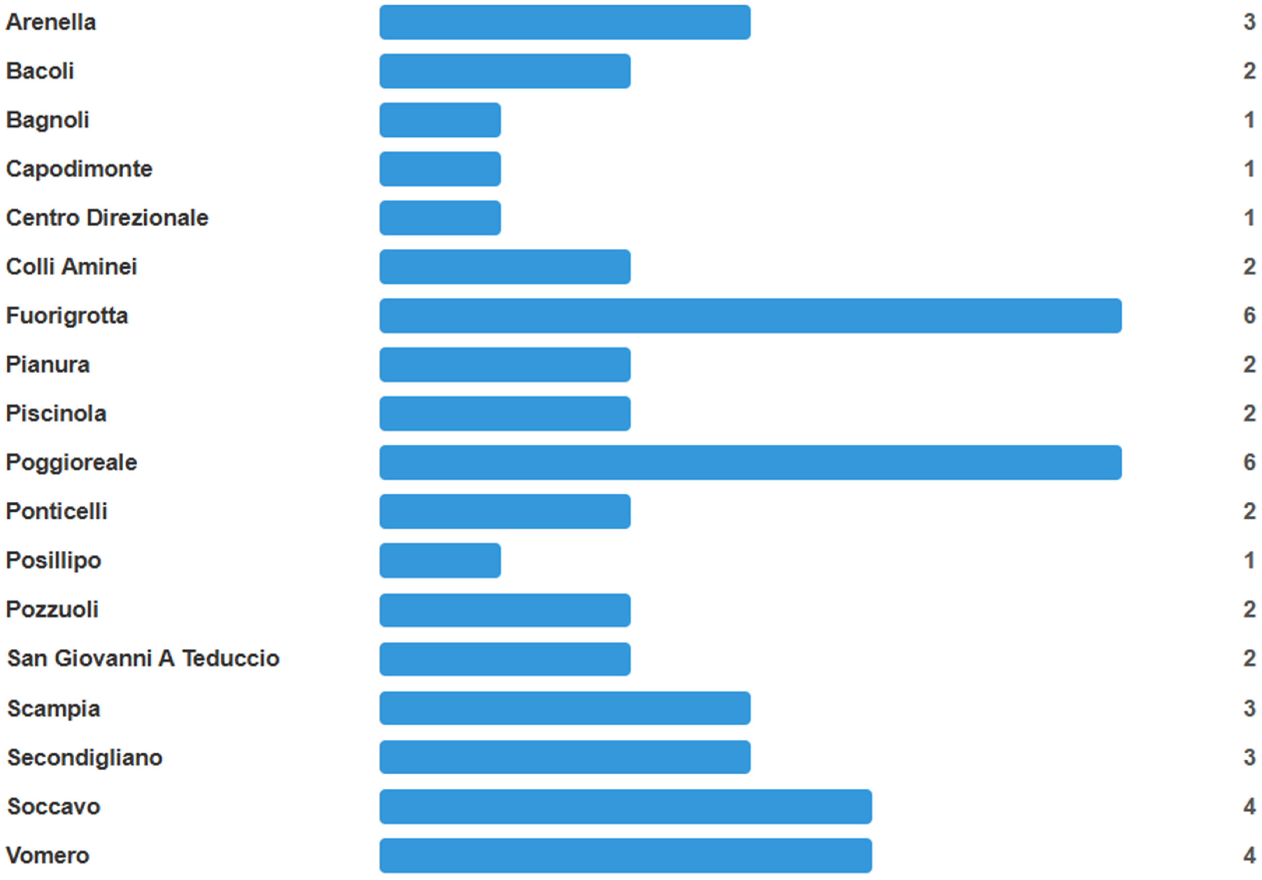 Infrastructures 10 00234 g001