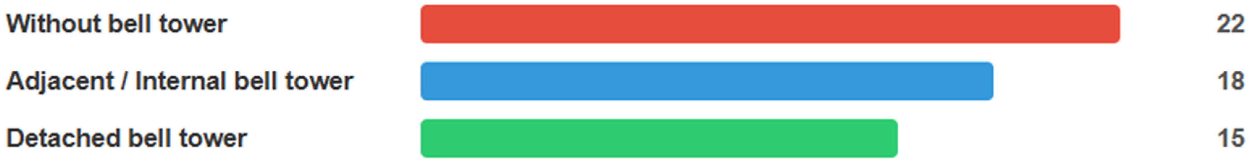 Infrastructures 10 00234 g003