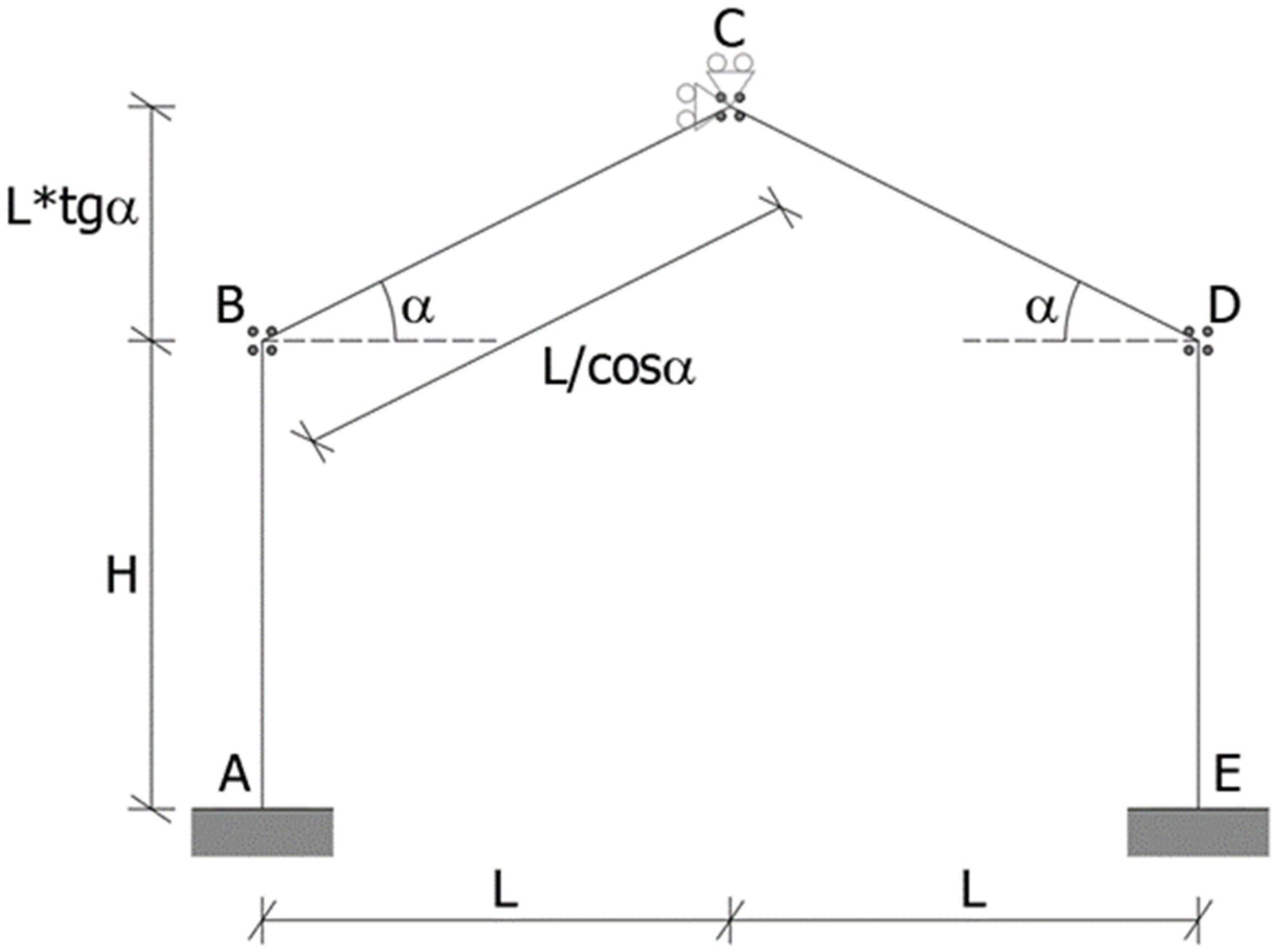 Infrastructures 10 00234 g005