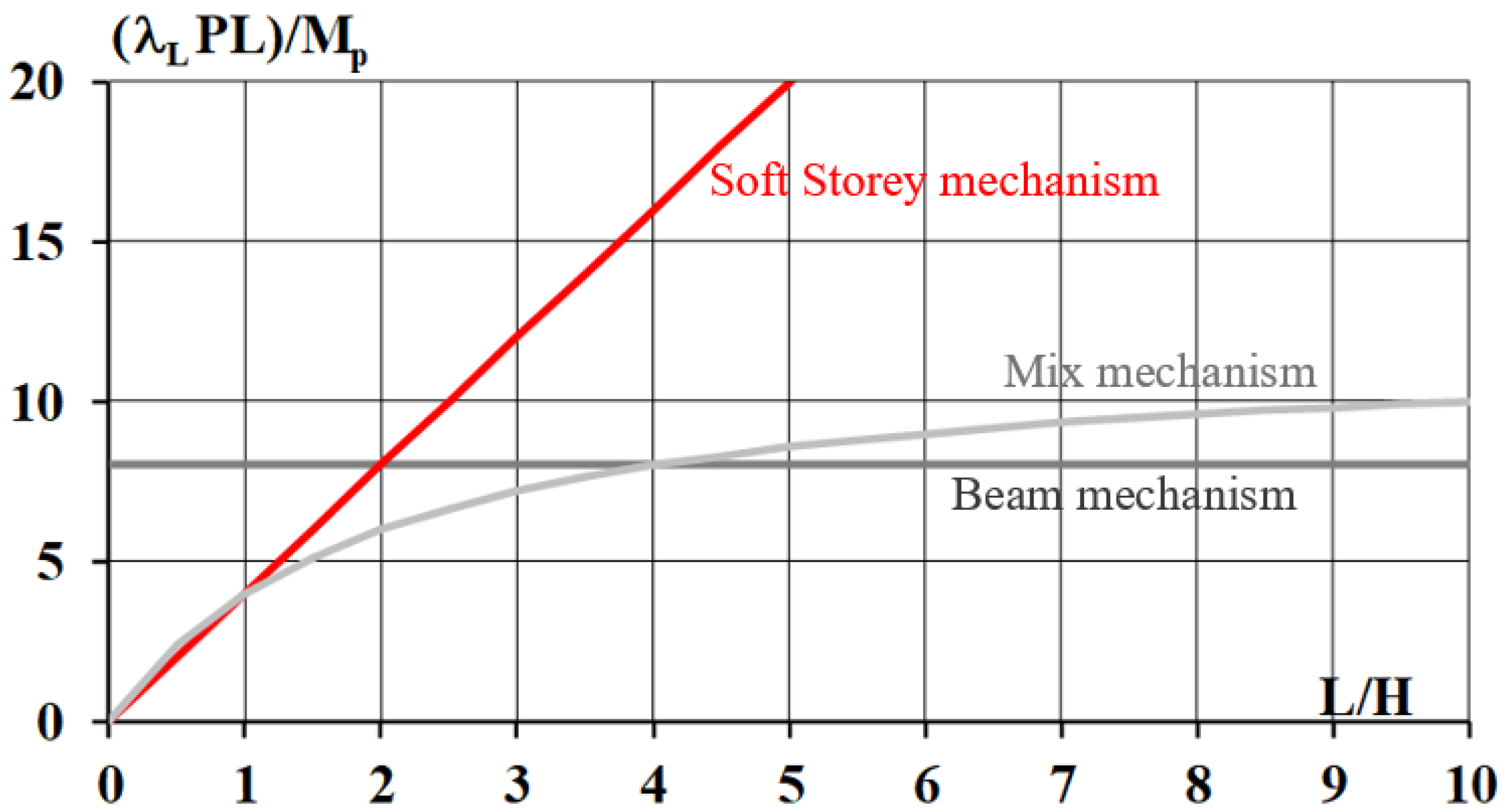 Infrastructures 10 00234 g010