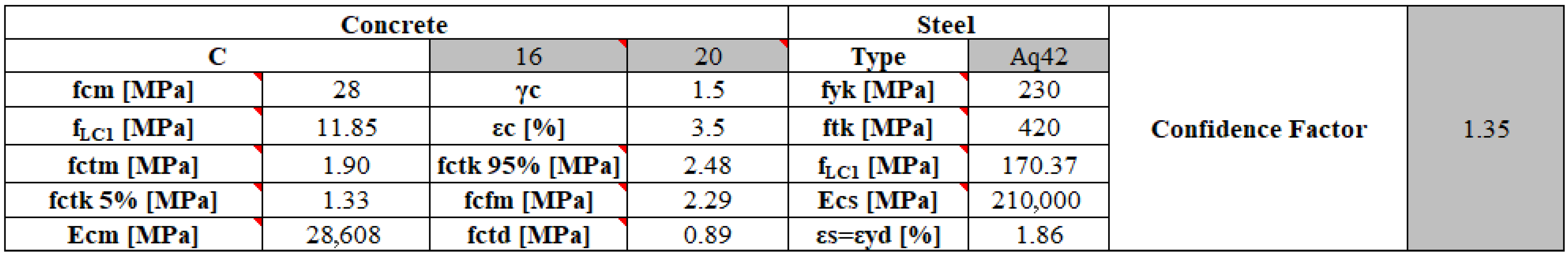 Infrastructures 10 00234 g013