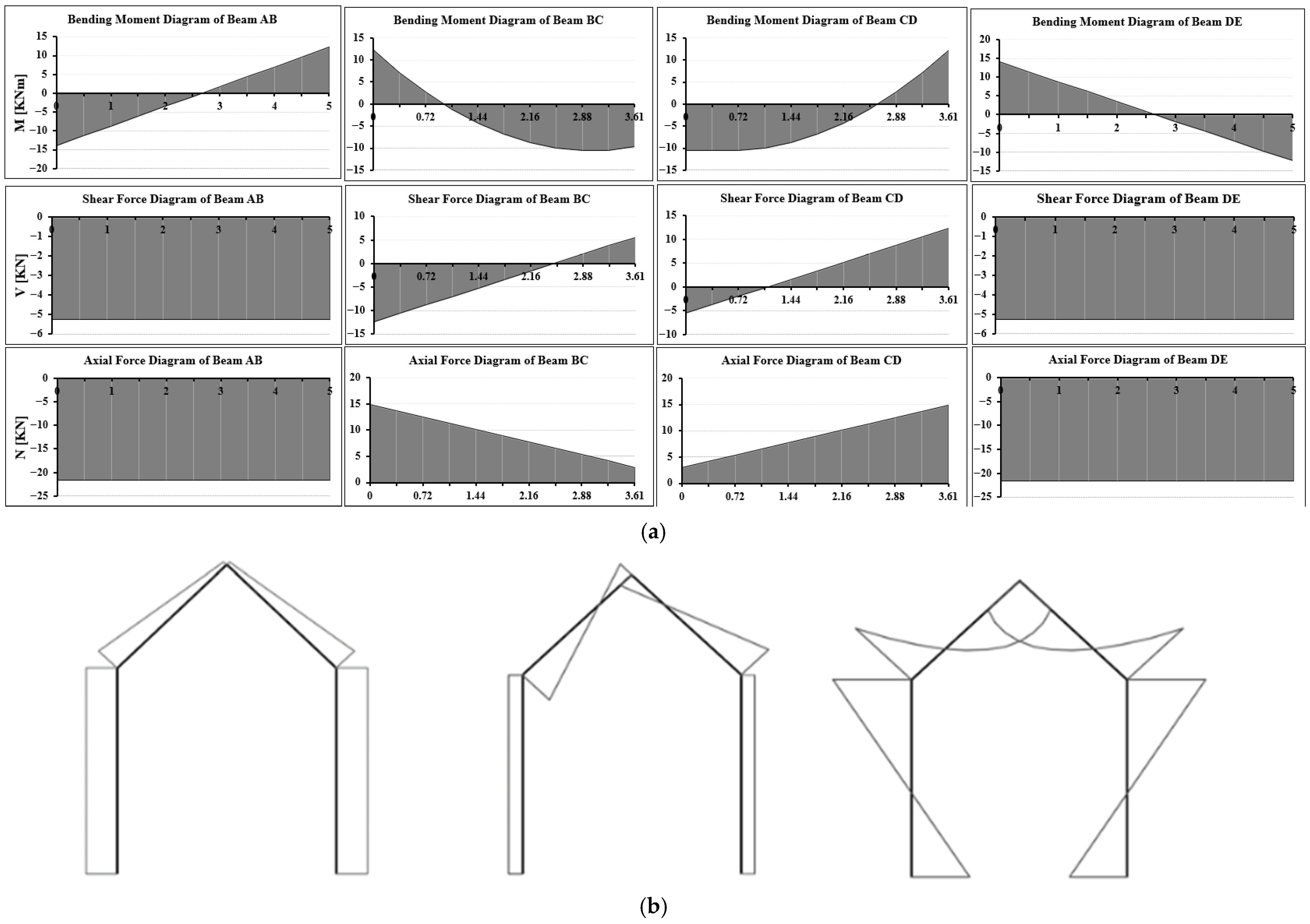 Infrastructures 10 00234 g015