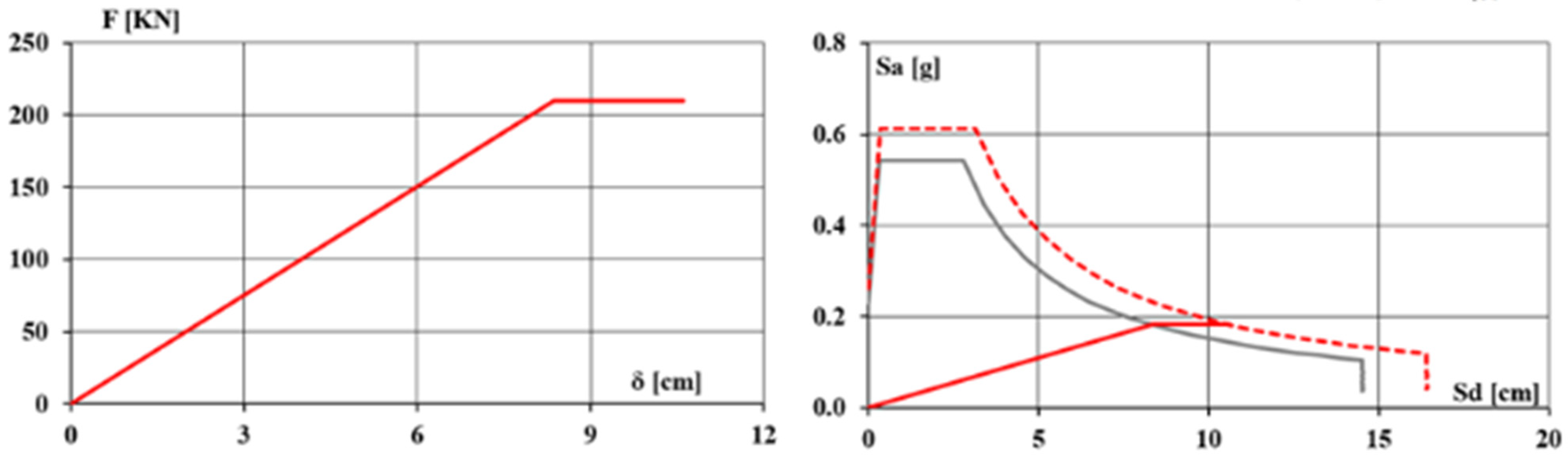Infrastructures 10 00234 g017