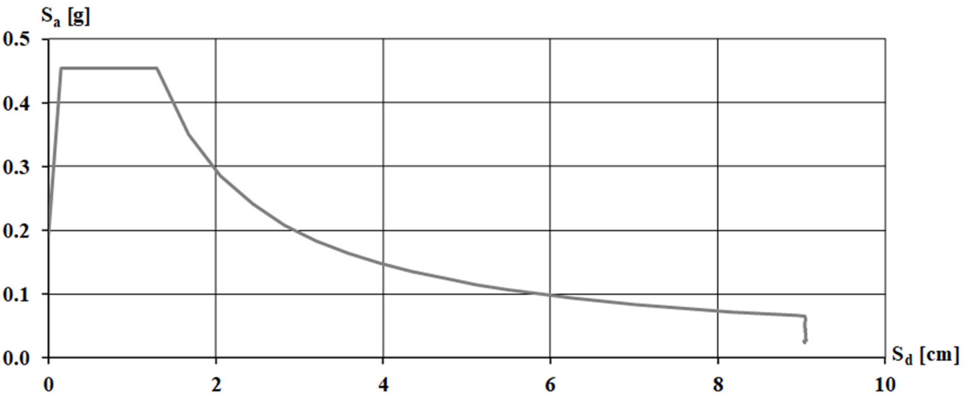 Infrastructures 10 00234 g019