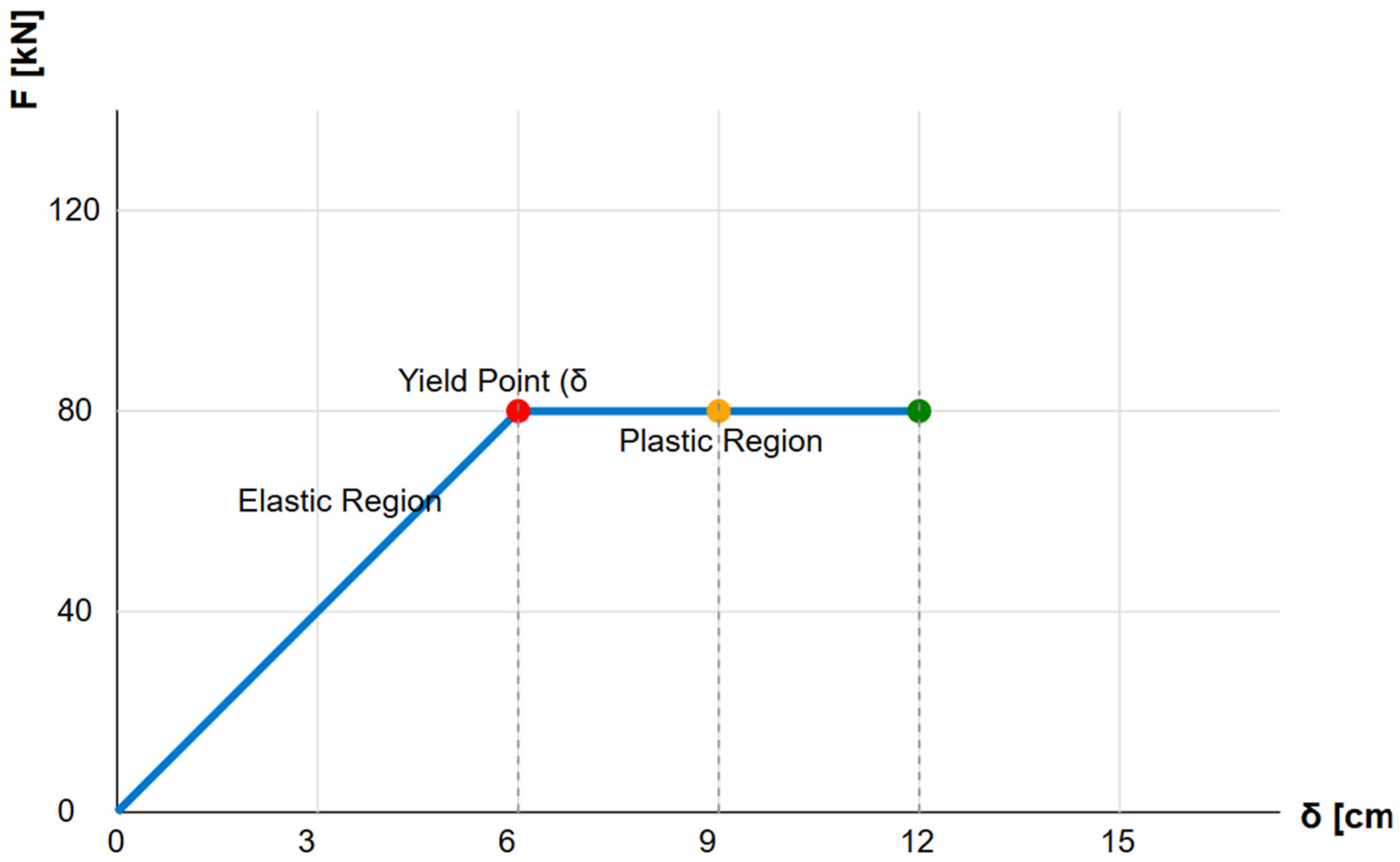 Infrastructures 10 00234 g021