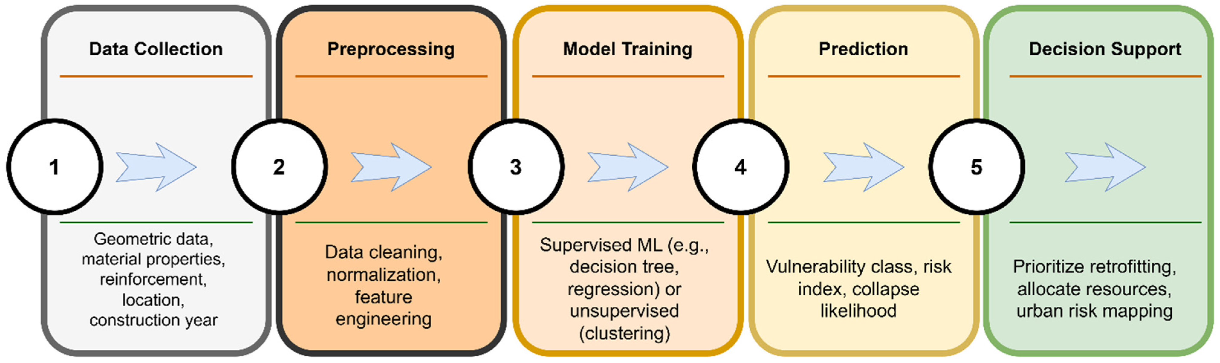 Infrastructures 10 00234 g022