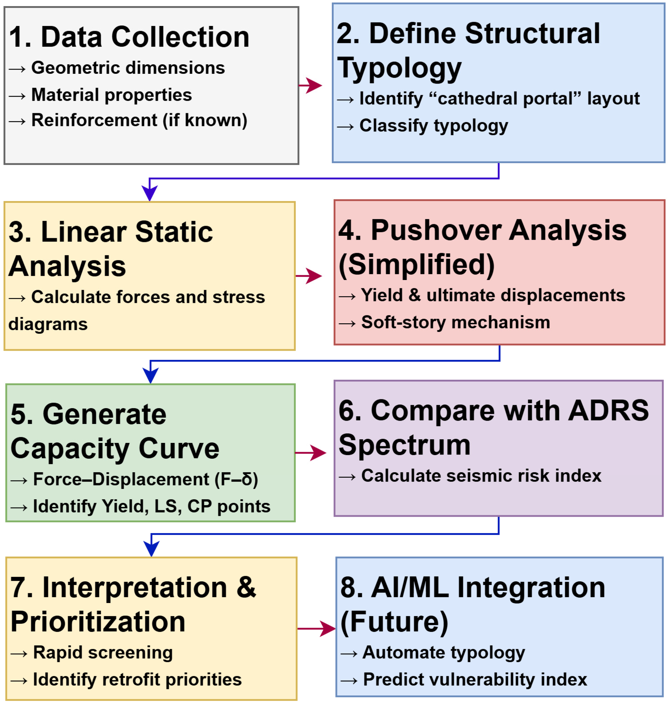 Infrastructures 10 00234 g023