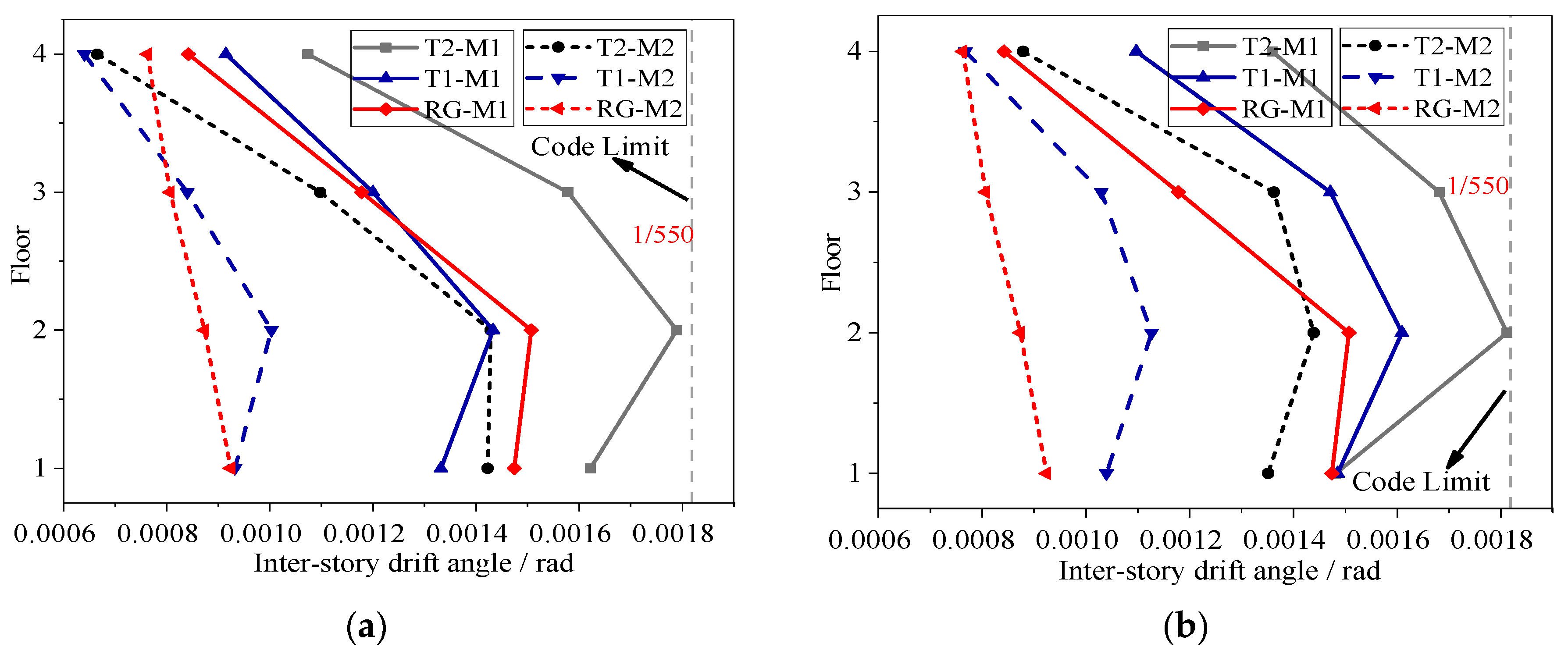 Infrastructures 10 00235 g004 Infrastructures 10 00235 g004