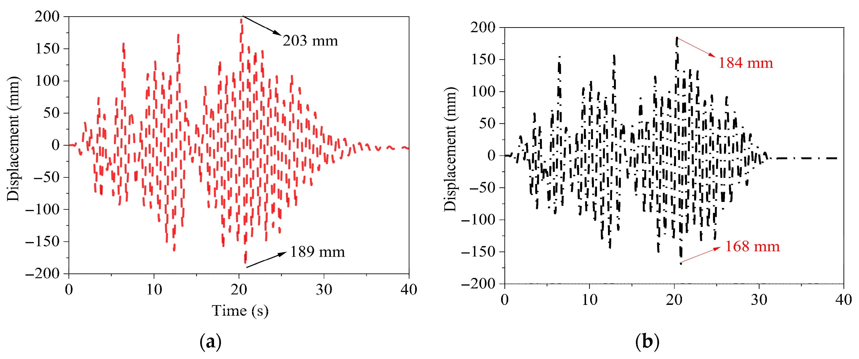 Infrastructures 10 00235 g005 Infrastructures 10 00235 g005