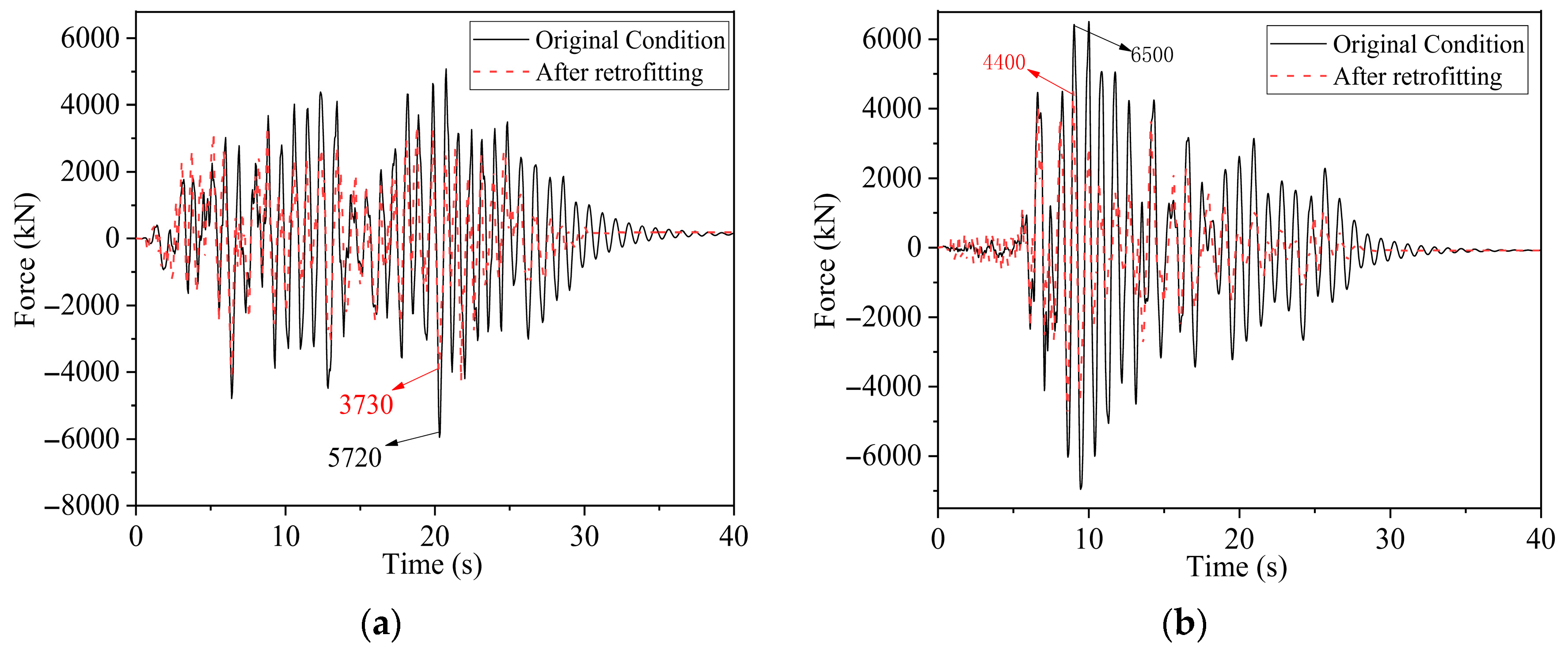 Infrastructures 10 00235 g006 Infrastructures 10 00235 g006