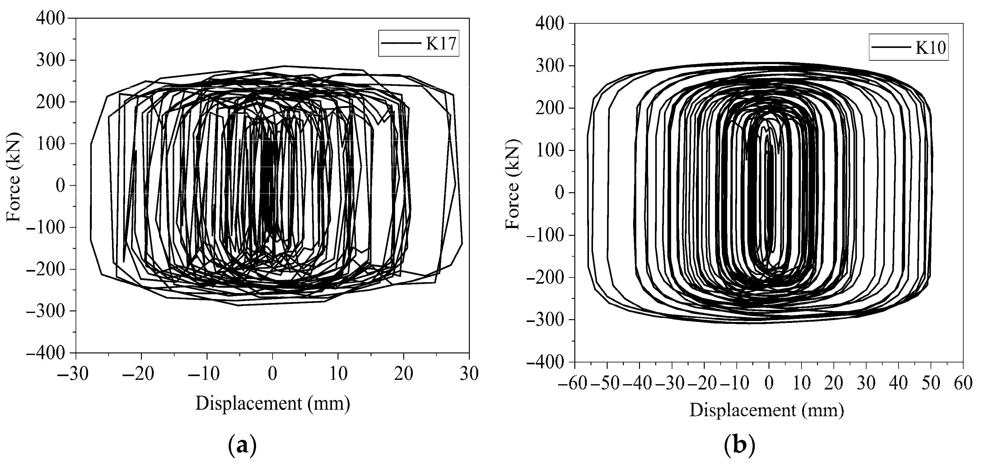 Infrastructures 10 00235 g010 Infrastructures 10 00235 g010