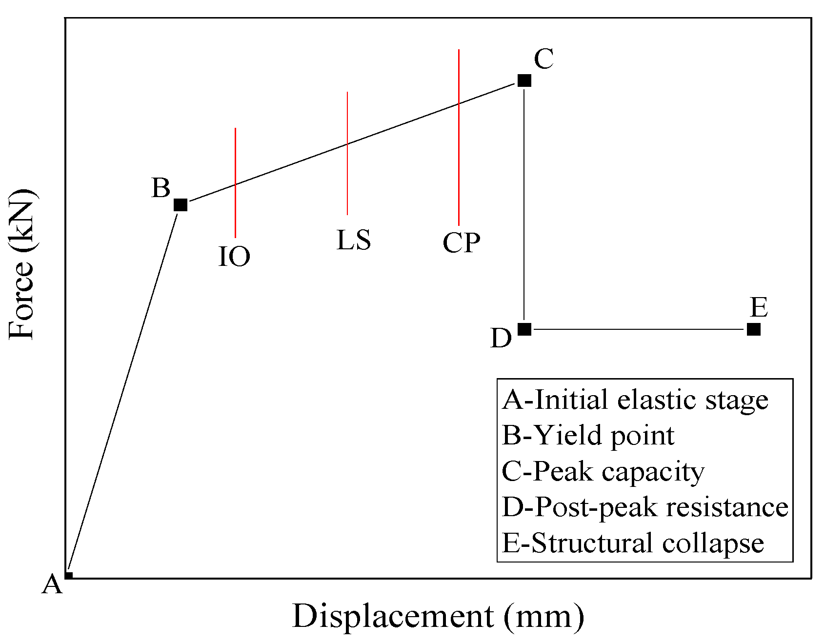 Infrastructures 10 00235 g012 Infrastructures 10 00235 g012