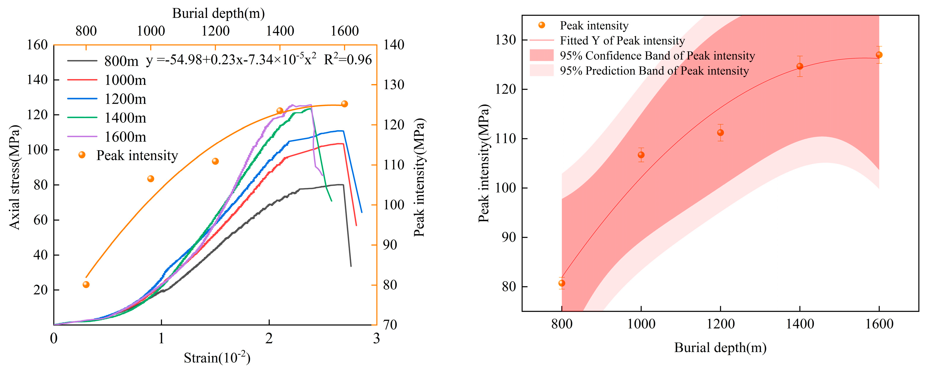 Infrastructures 10 00236 g004