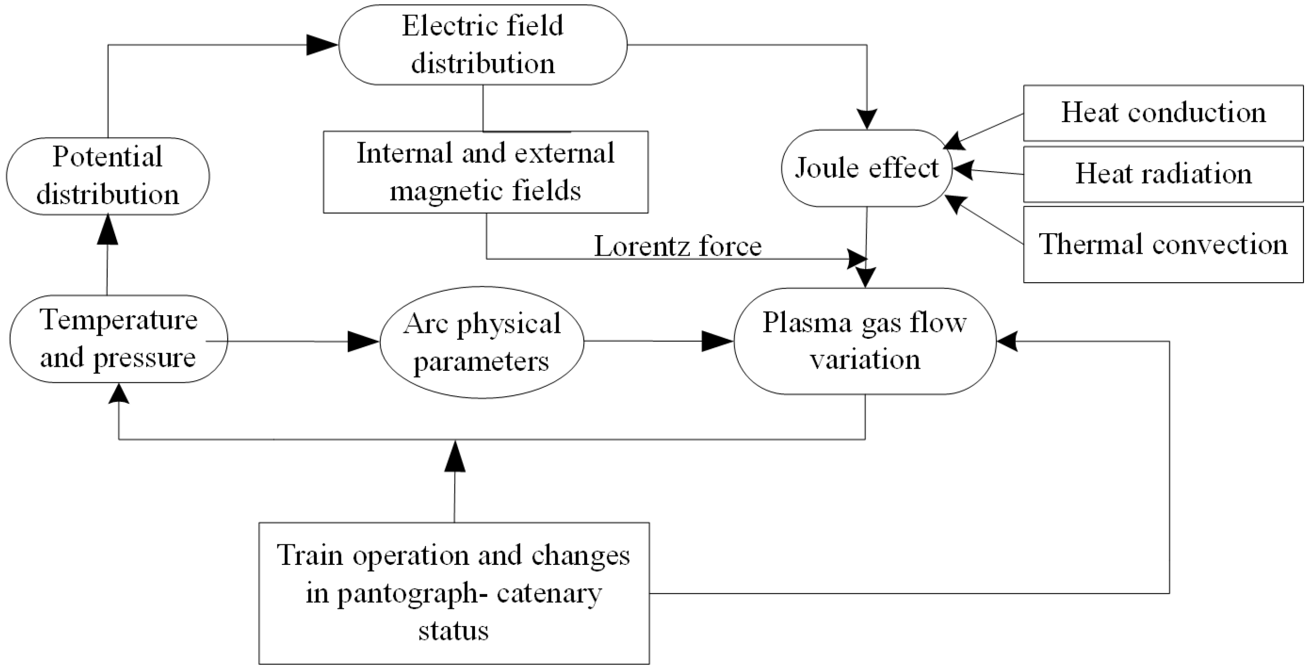 Infrastructures 10 00237 g001