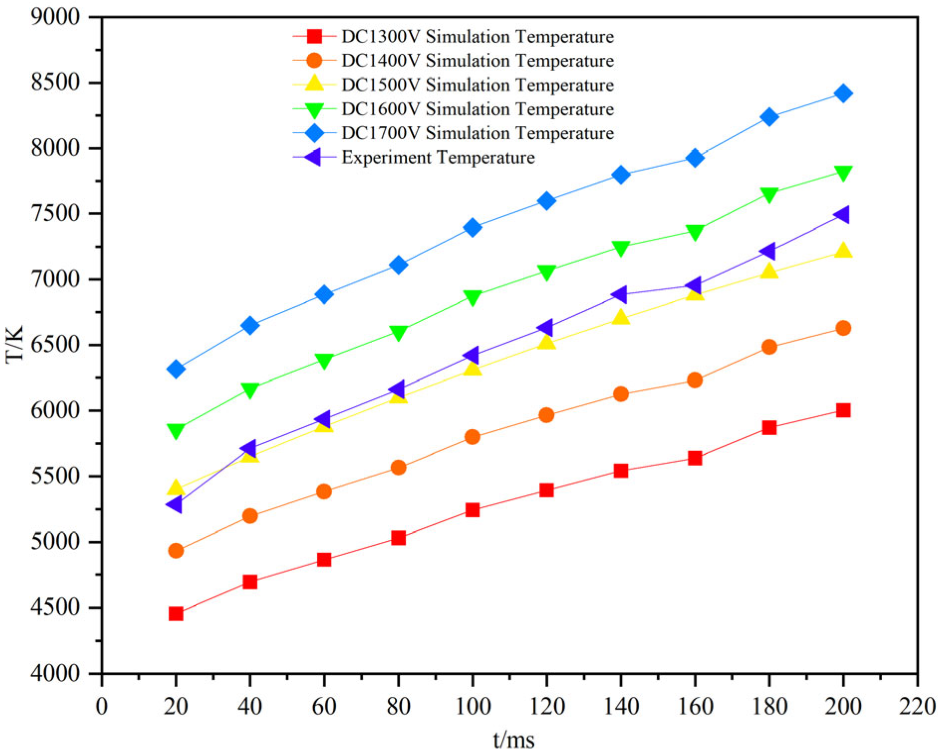 Infrastructures 10 00237 g008