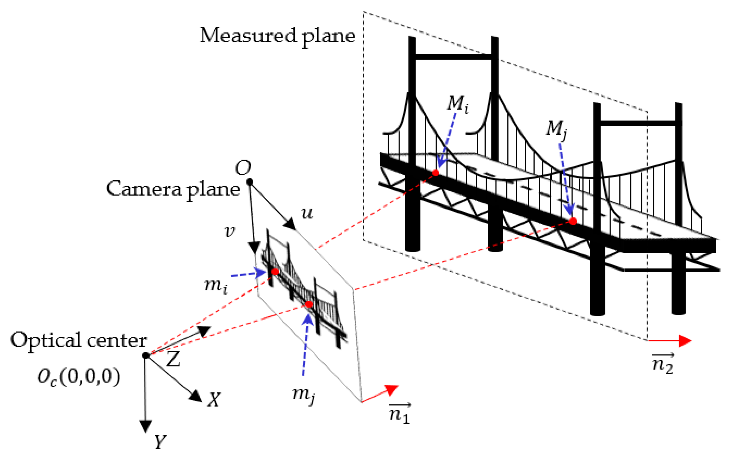 Infrastructures 10 00238 g002 Infrastructures 10 00238 g002