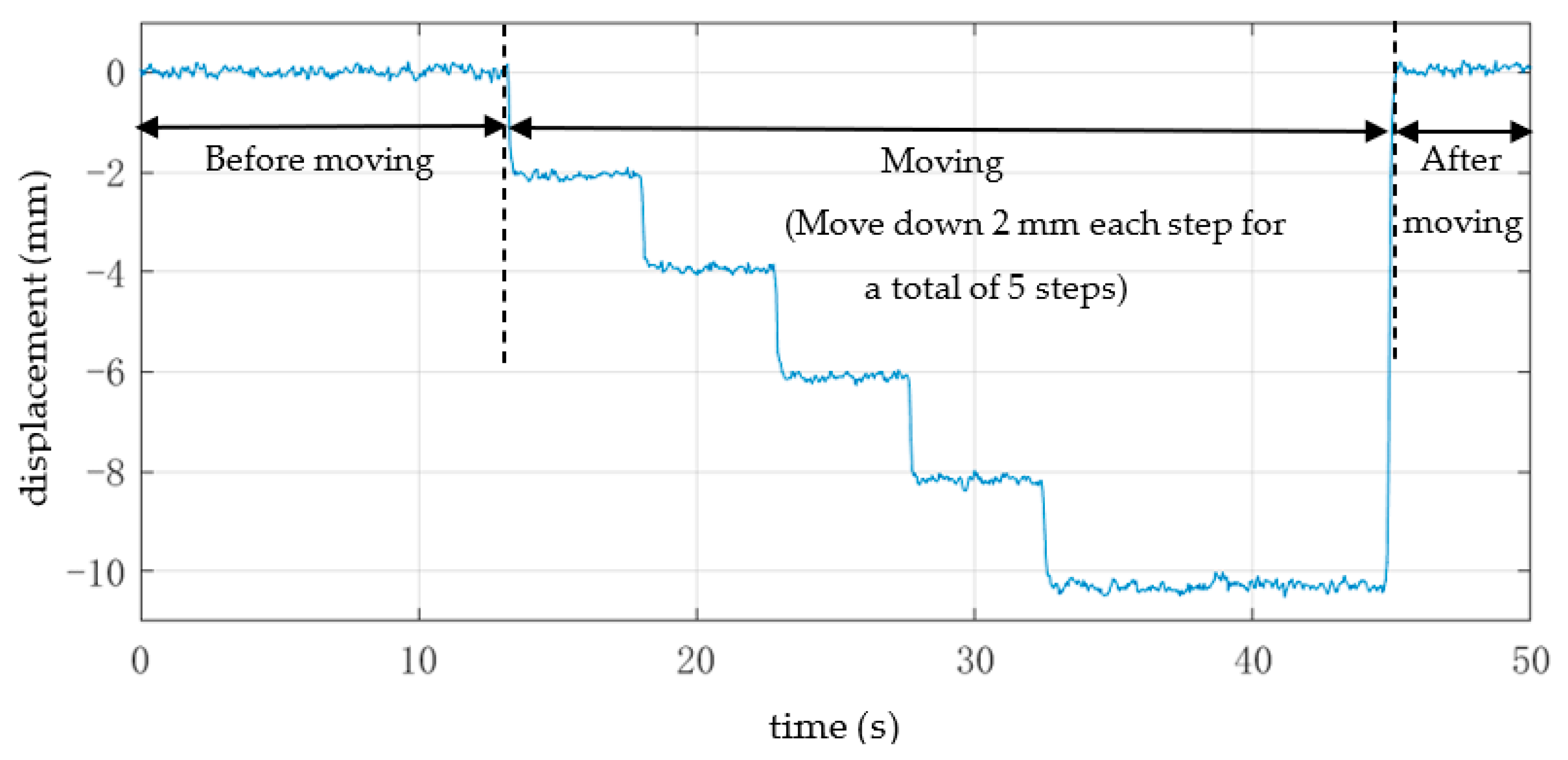 Infrastructures 10 00238 g006 Infrastructures 10 00238 g006