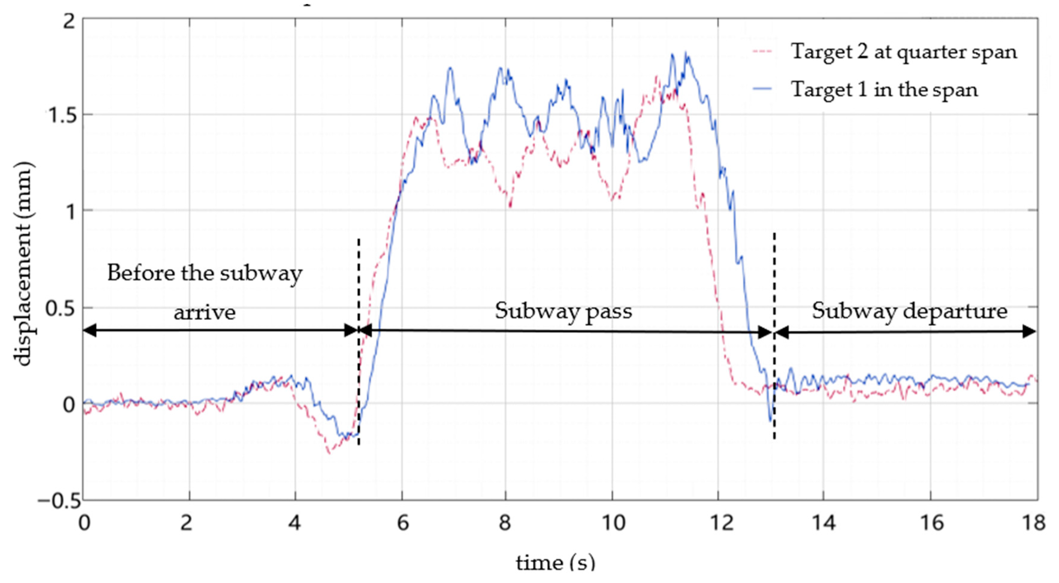 Infrastructures 10 00238 g008 Infrastructures 10 00238 g008