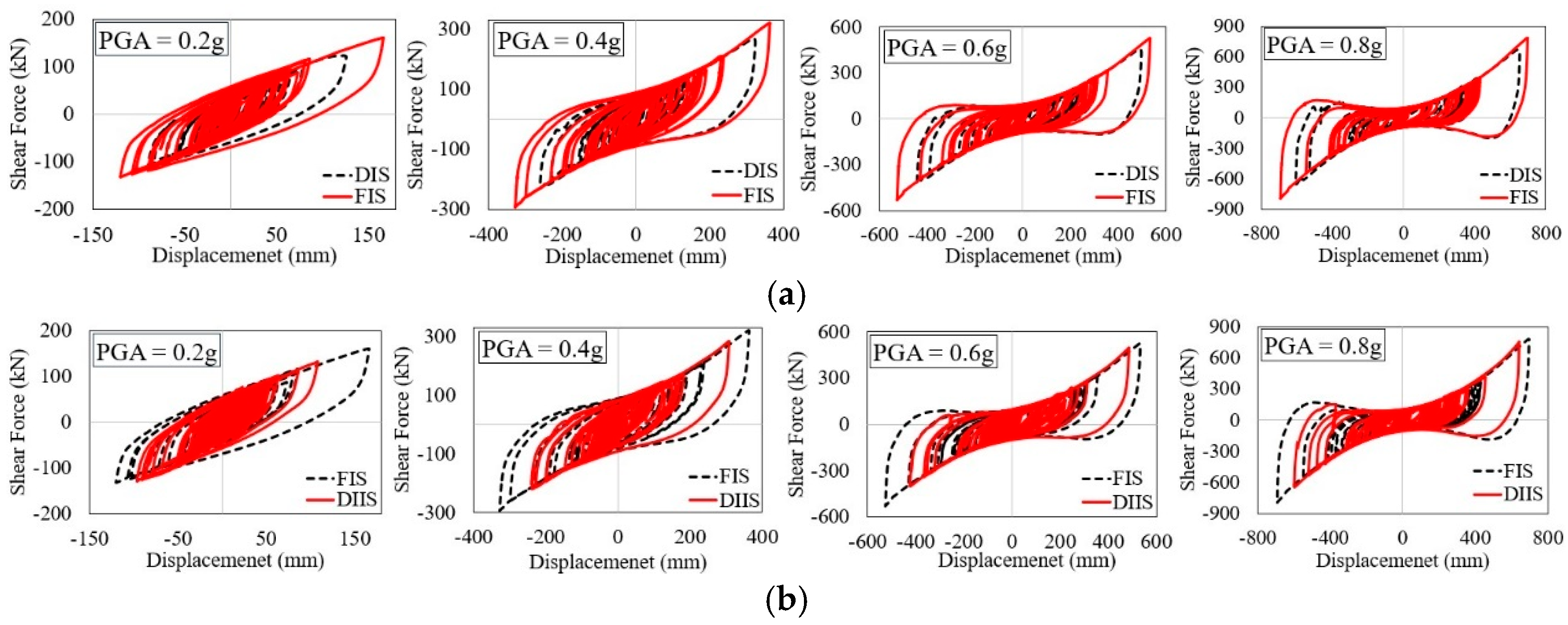 Infrastructures 10 00239 g009